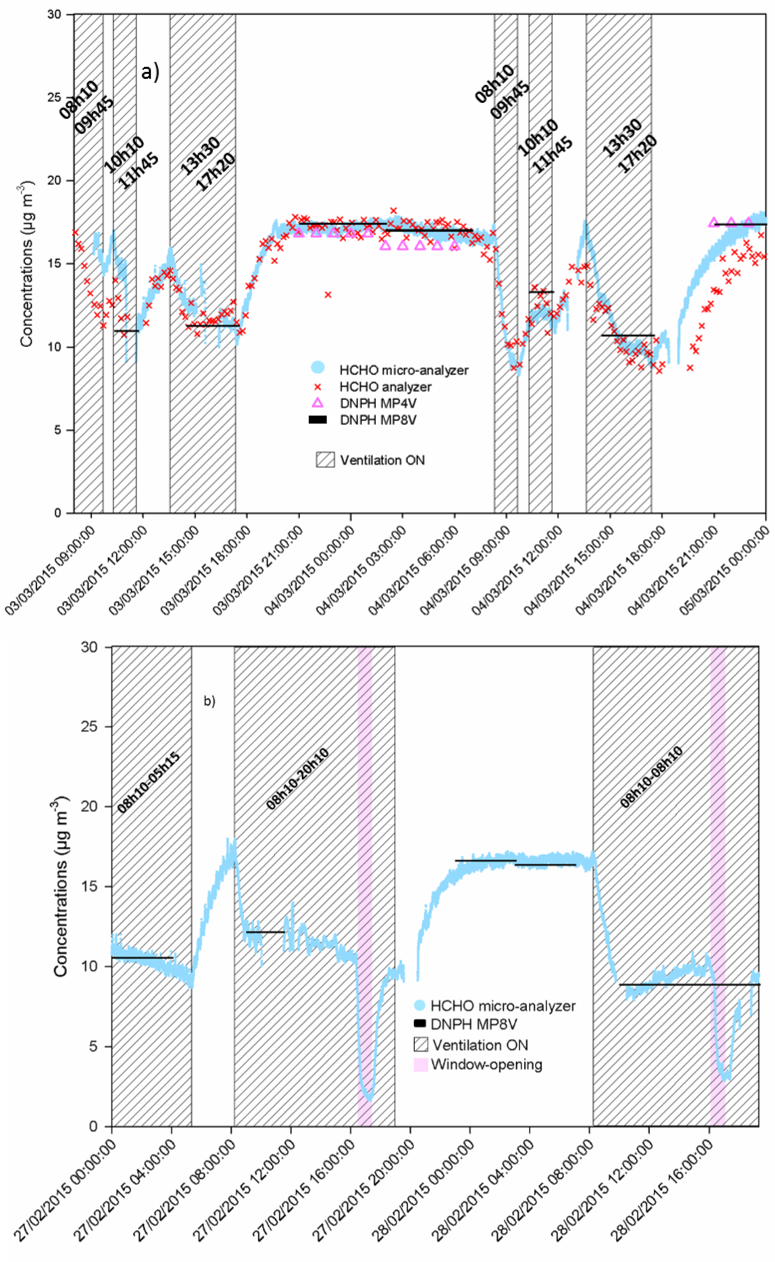 Atmosphere 10 00763 g003