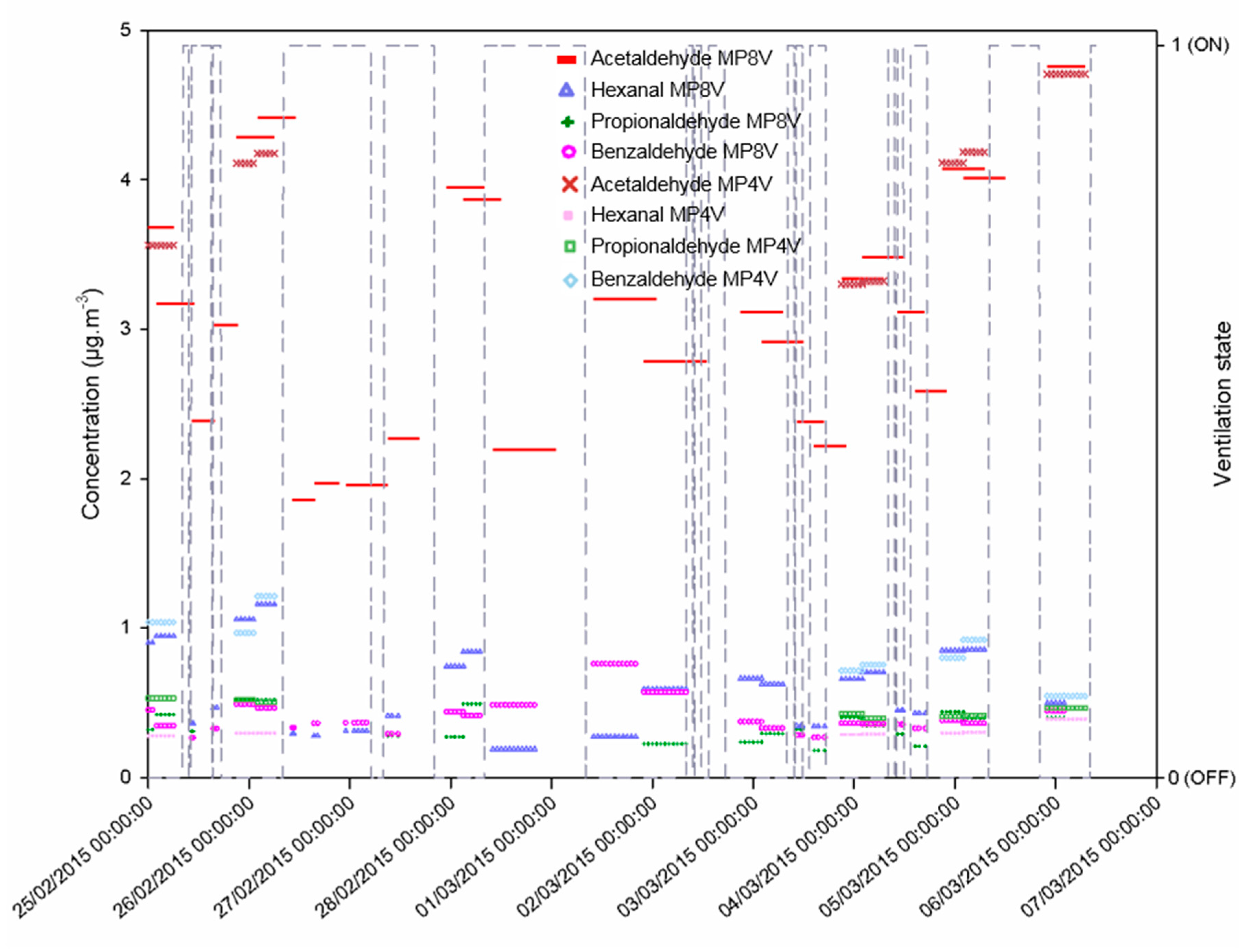Atmosphere 10 00763 g004