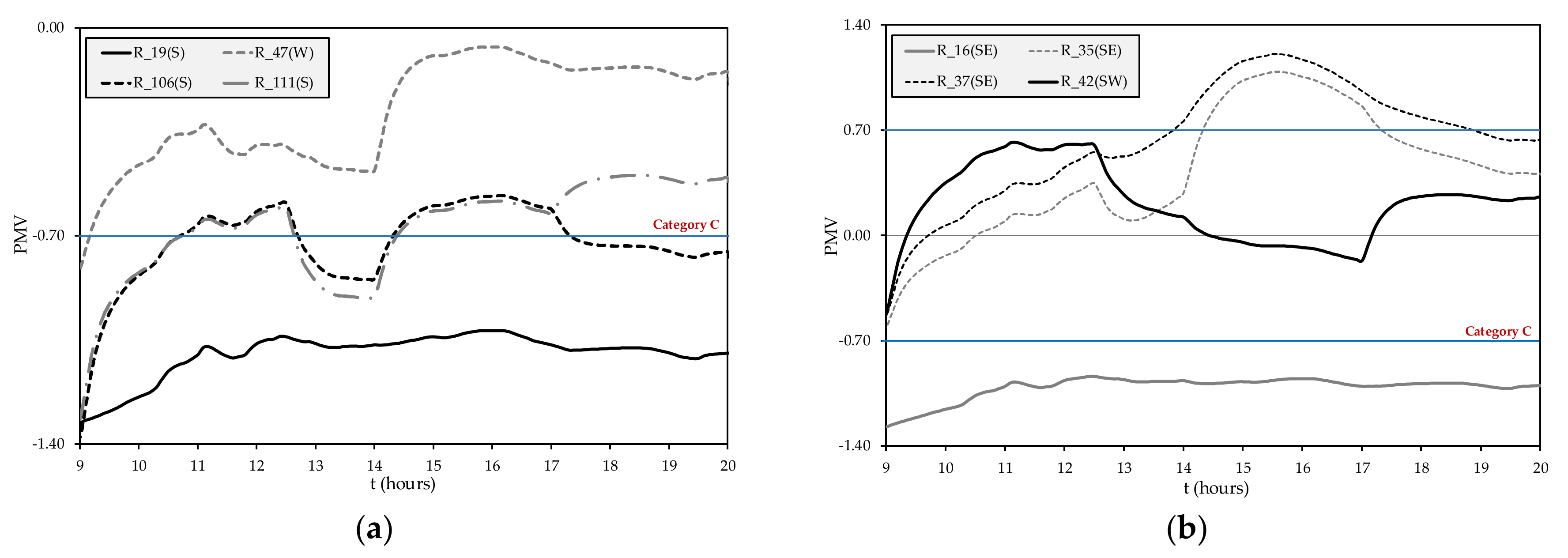 Atmosphere 10 00766 g005a