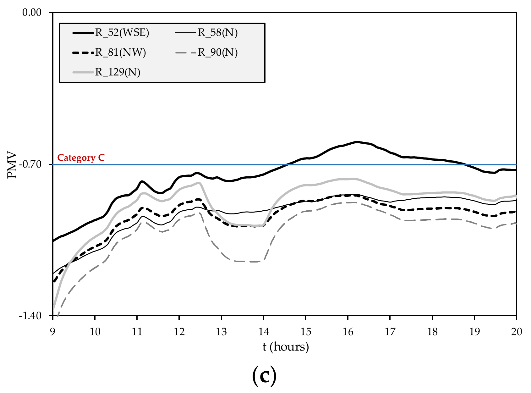 Atmosphere 10 00766 g005b
