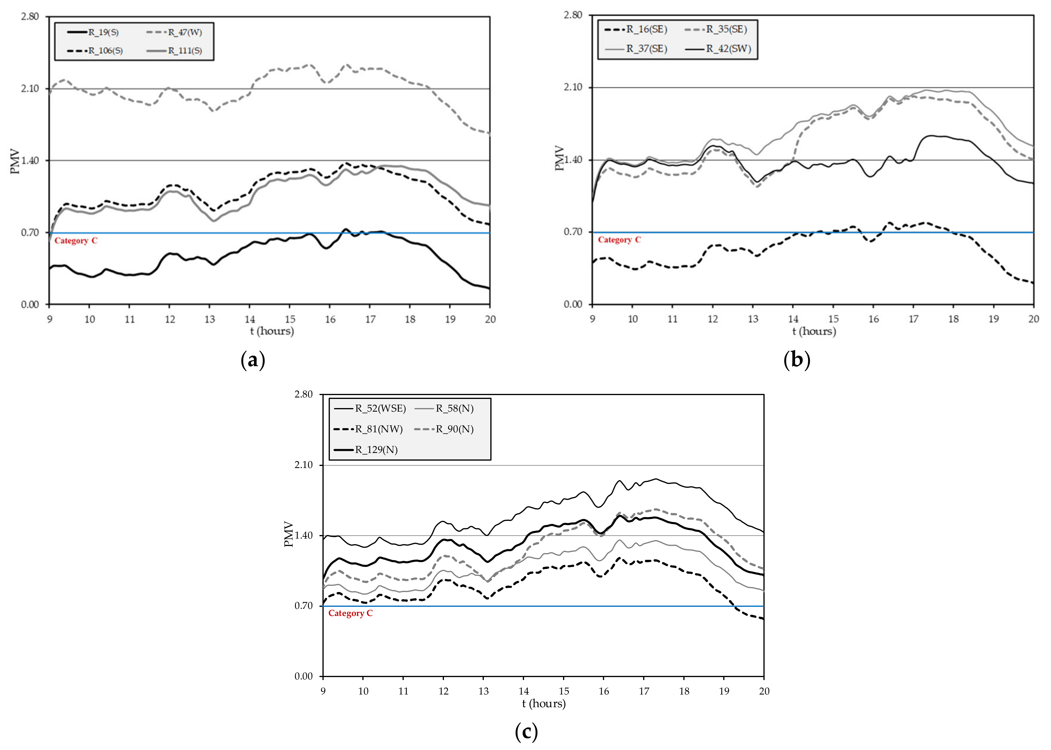 Atmosphere 10 00766 g006