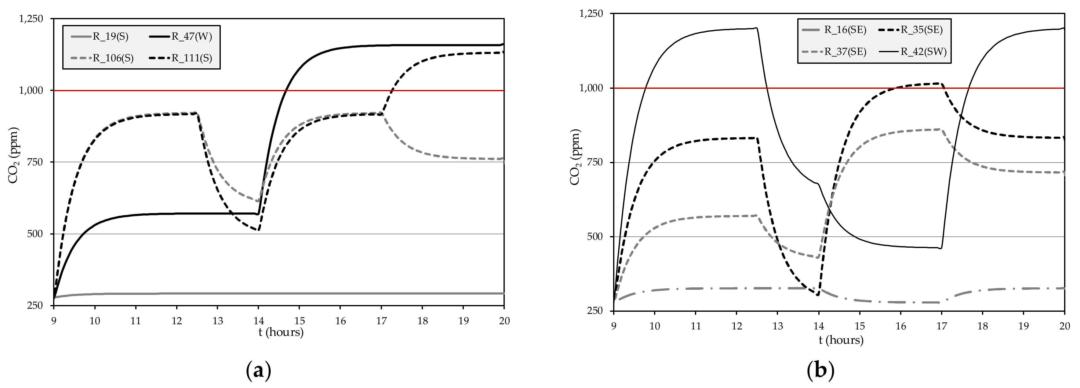 Atmosphere 10 00766 g007a