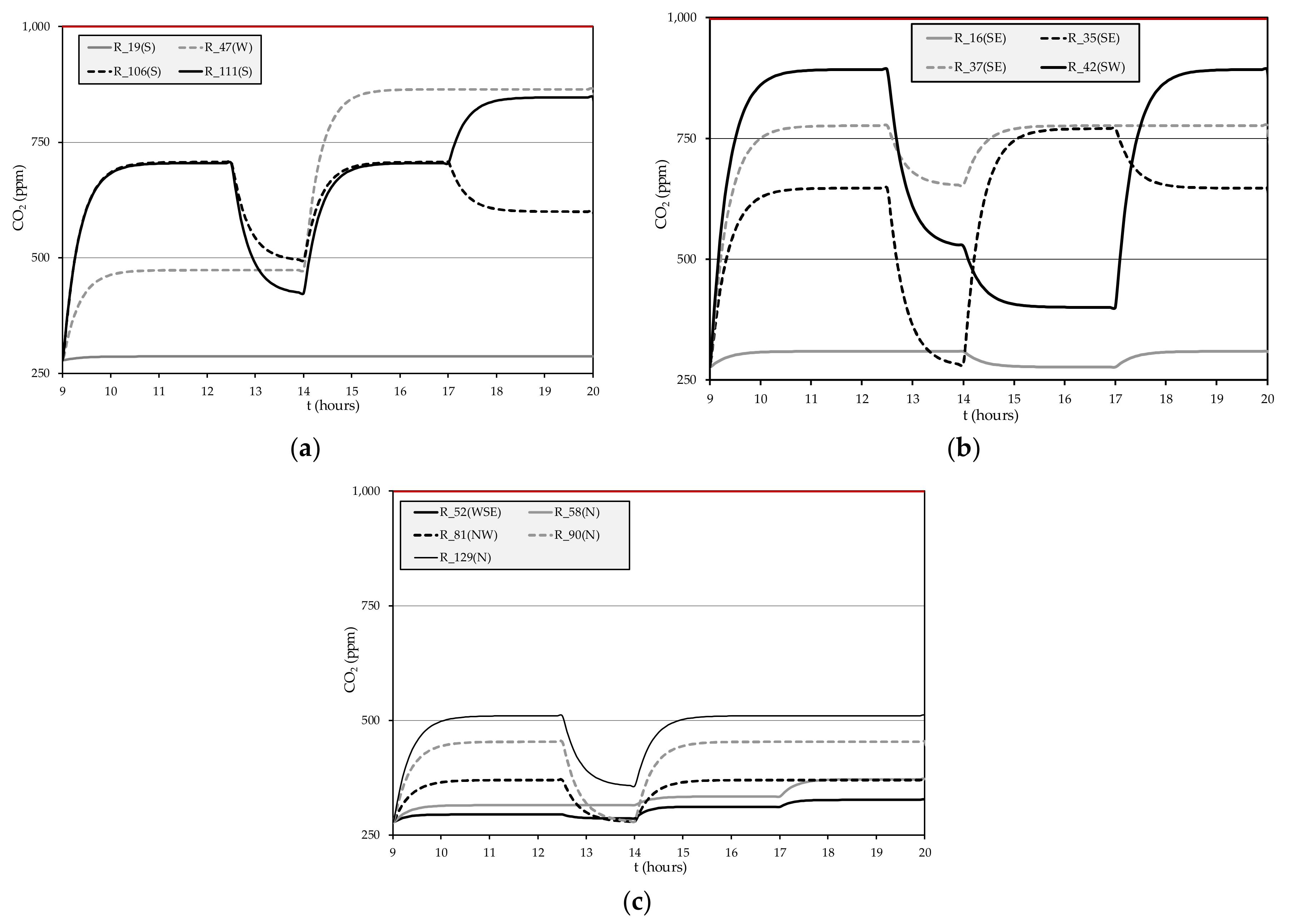 Atmosphere 10 00766 g008