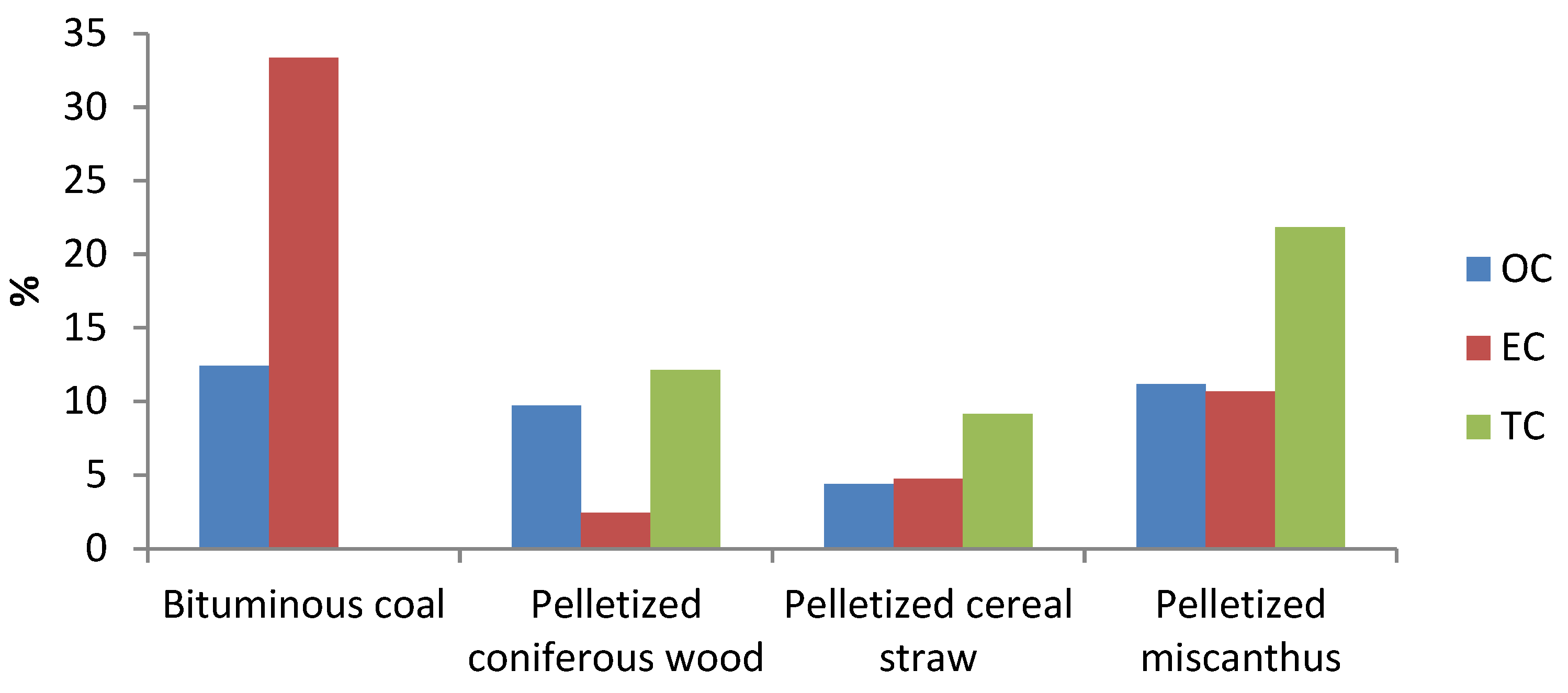 Atmosphere 10 00771 g001