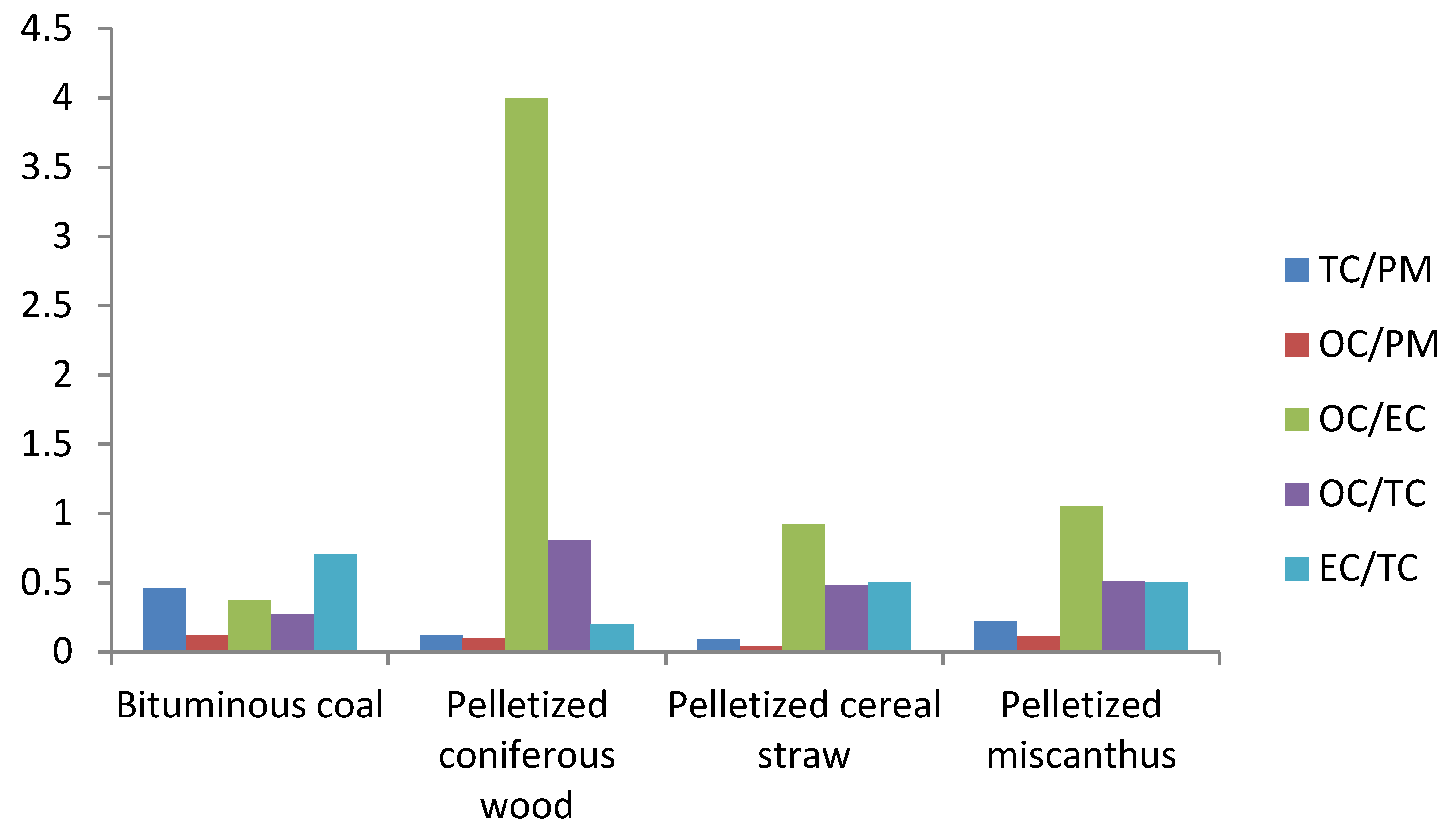 Atmosphere 10 00771 g002
