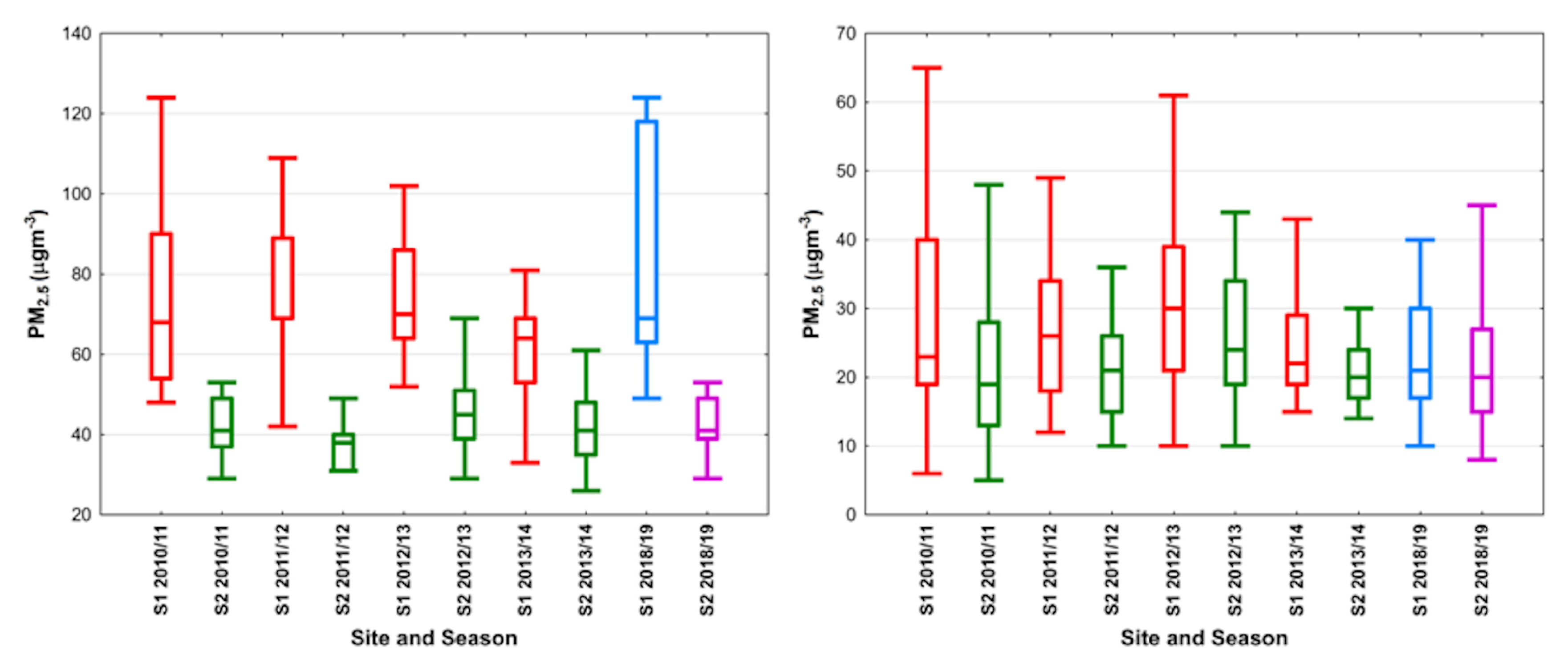 Atmosphere 10 00782 g002