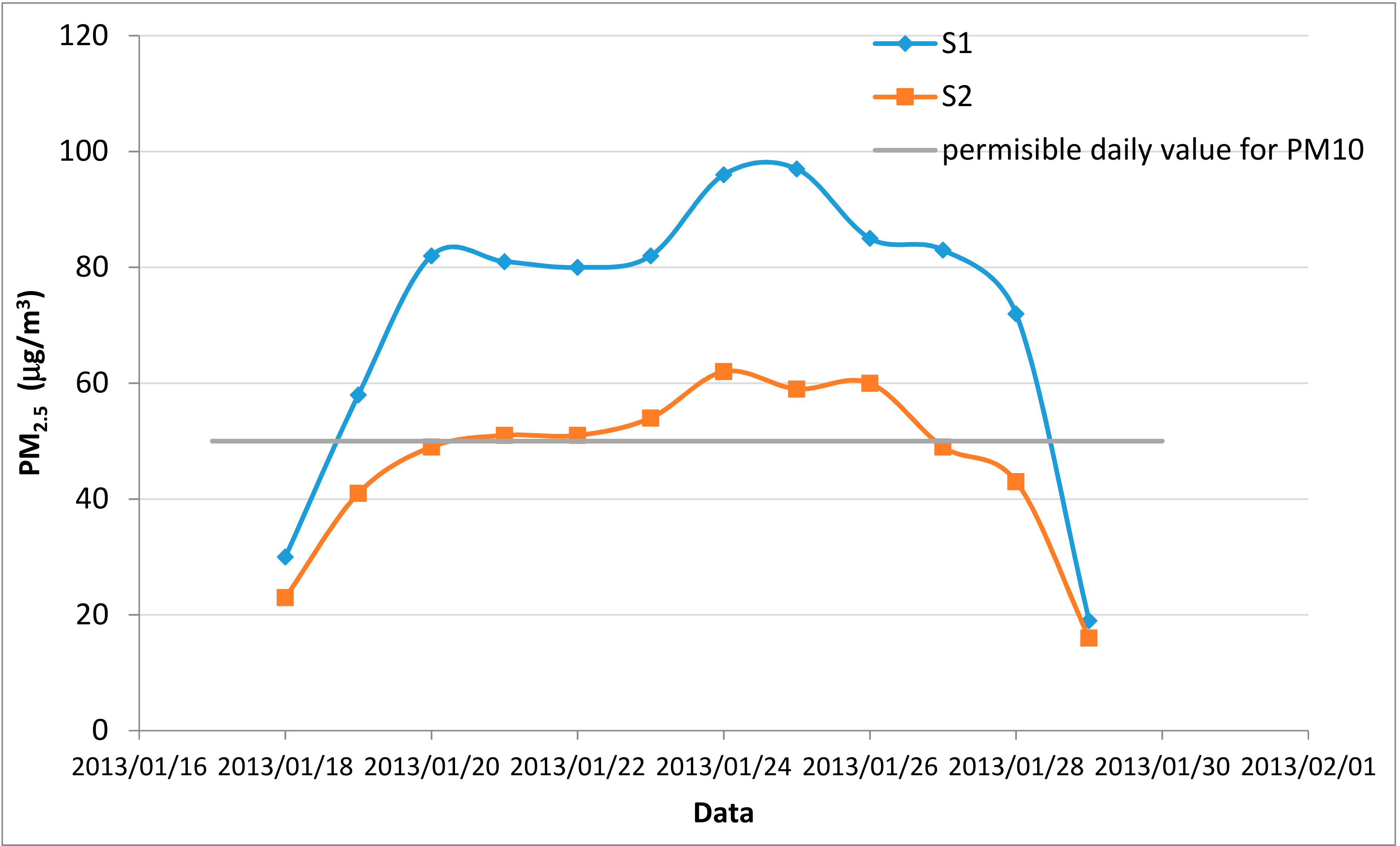 Atmosphere 10 00782 g003