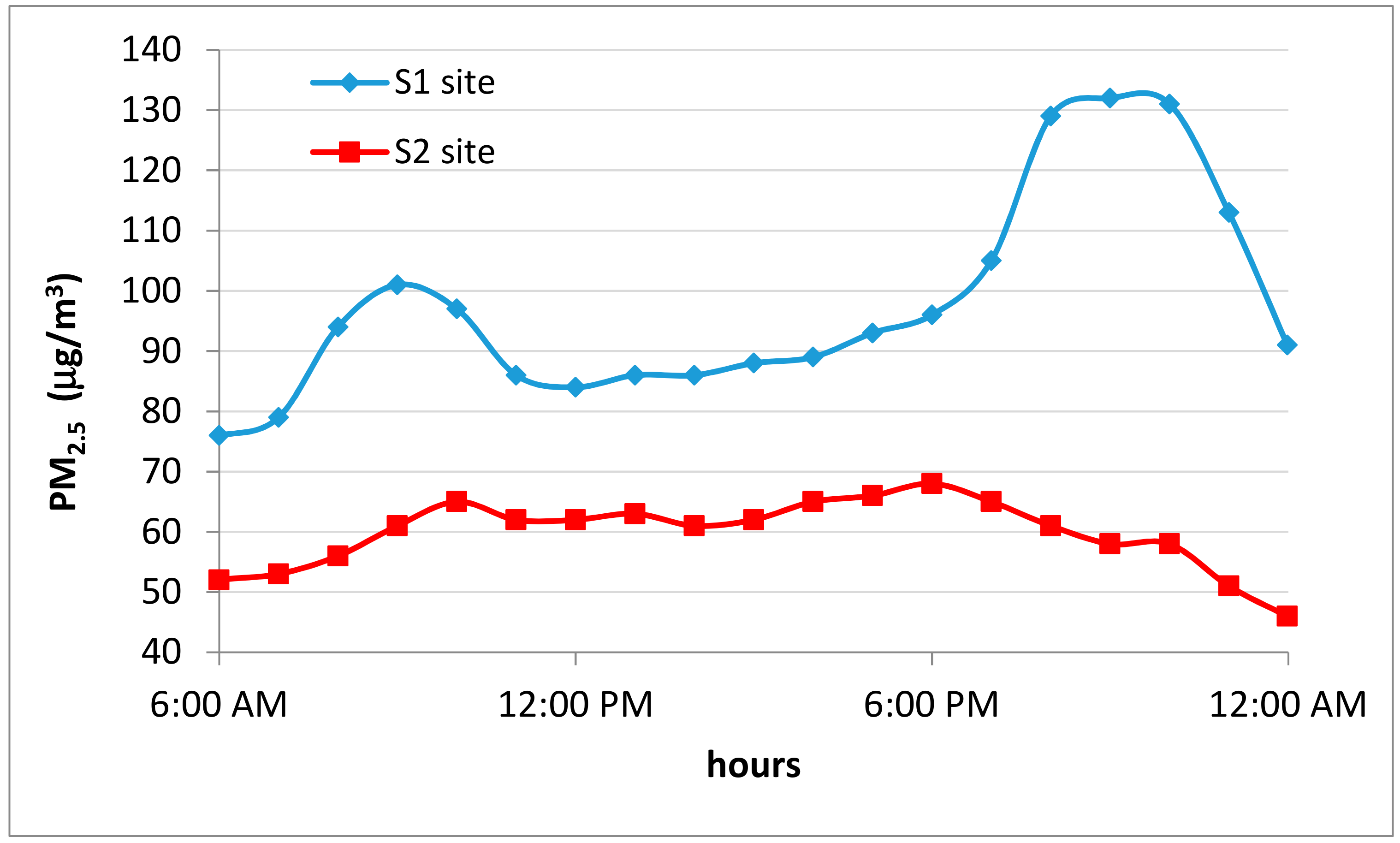 Atmosphere 10 00782 g004
