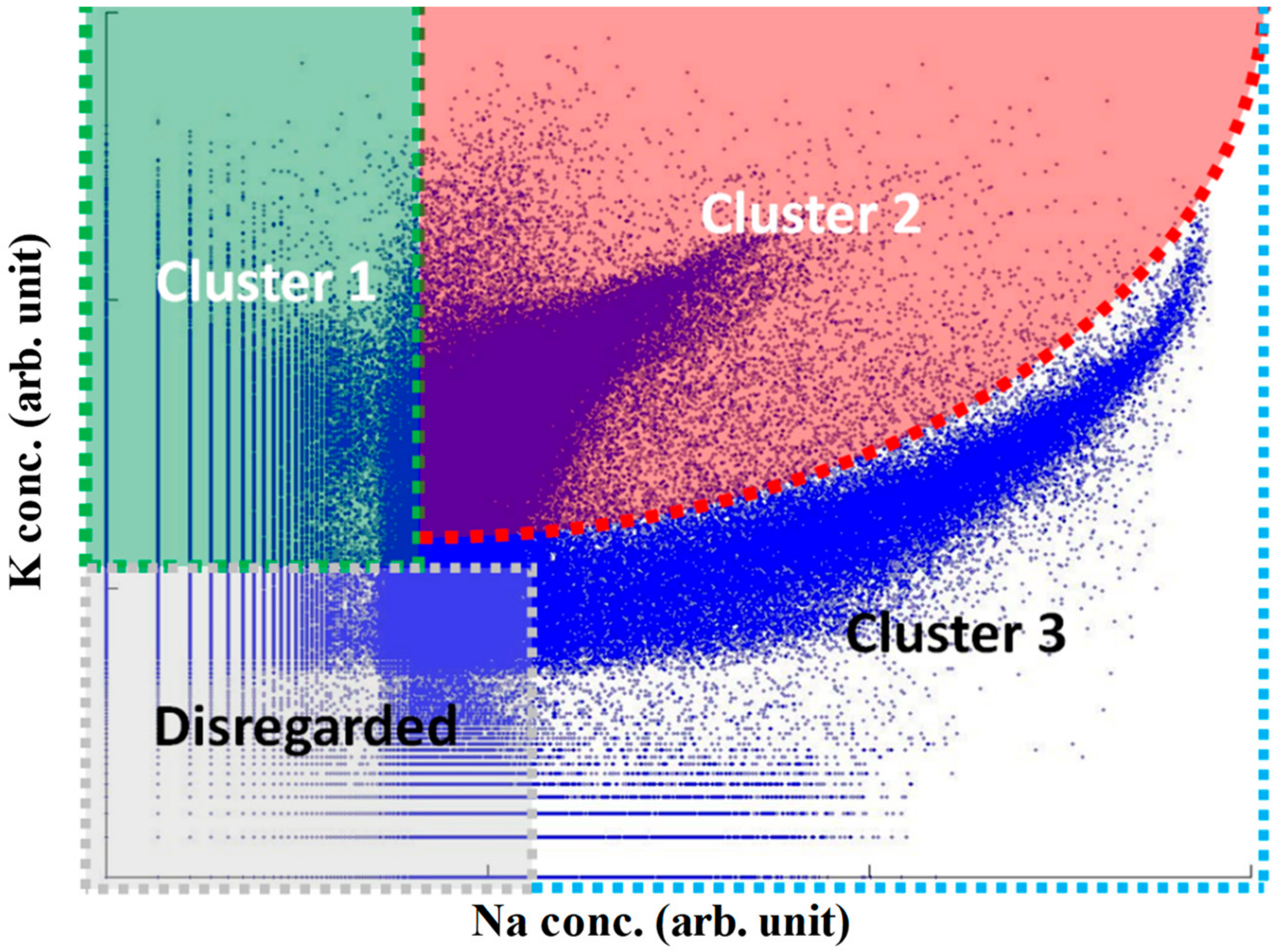 Atmosphere 10 00789 g001 Atmosphere 10 00789 g001