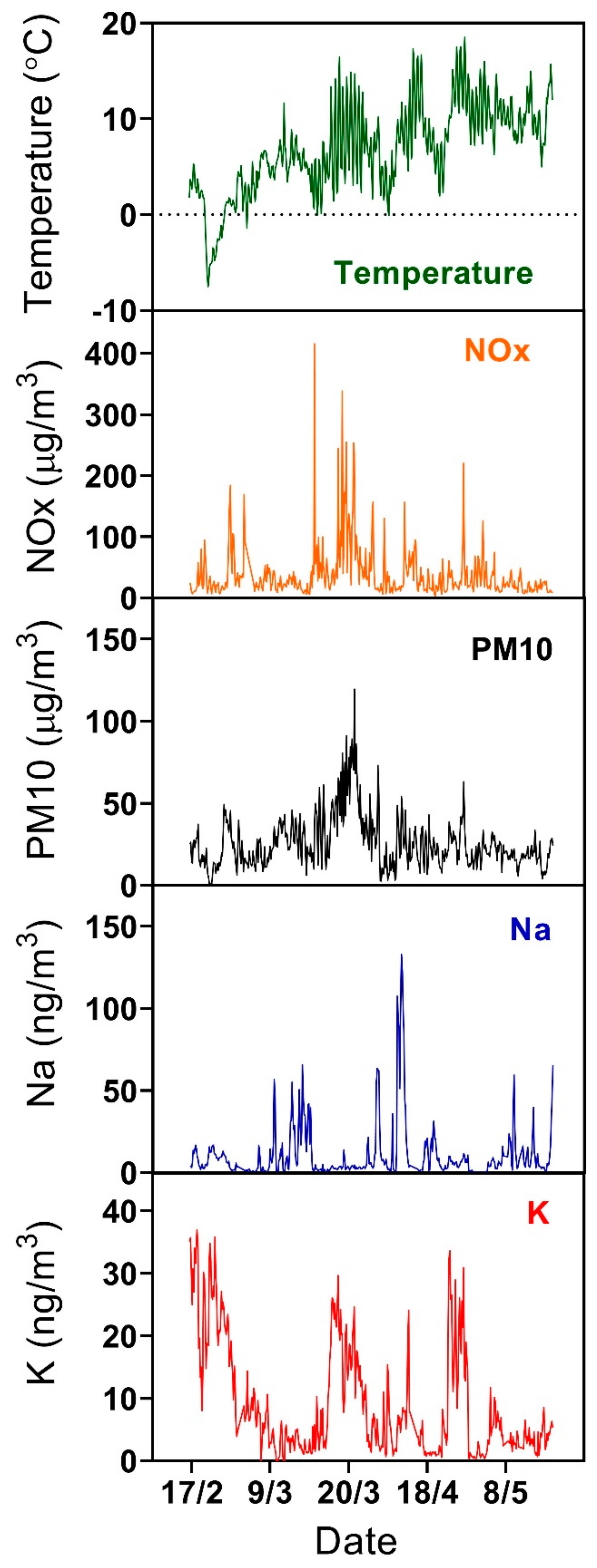 Atmosphere 10 00789 g002 Atmosphere 10 00789 g002