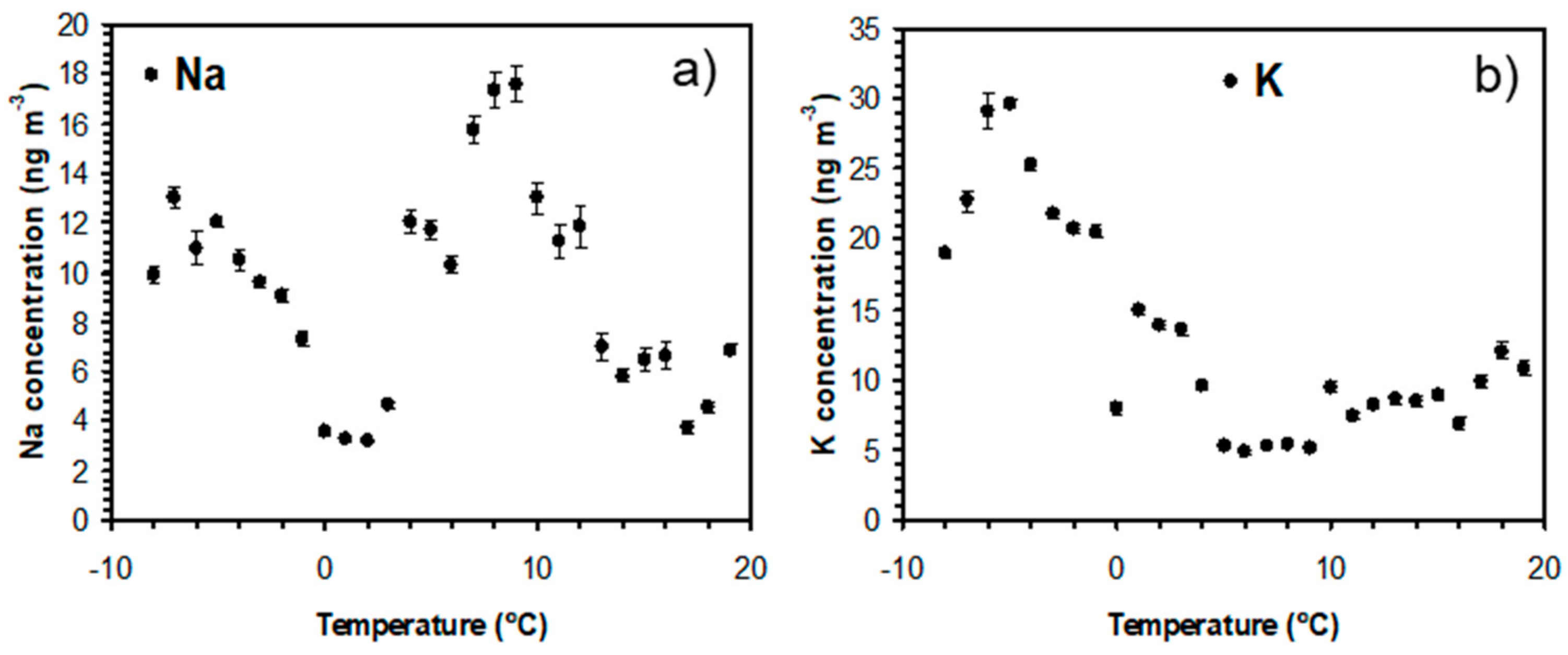 Atmosphere 10 00789 g005 Atmosphere 10 00789 g005
