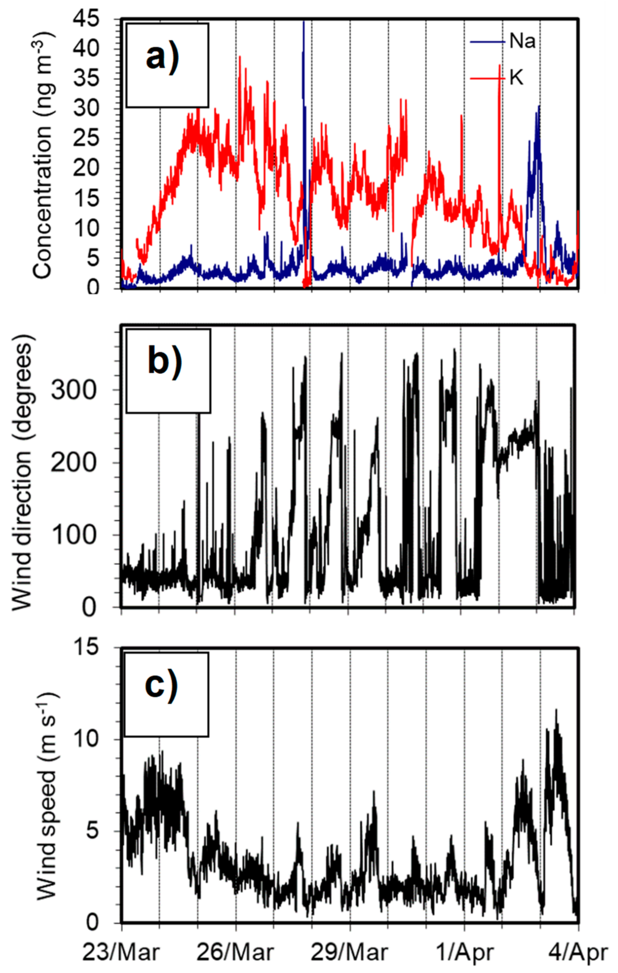 Atmosphere 10 00789 g009 Atmosphere 10 00789 g009