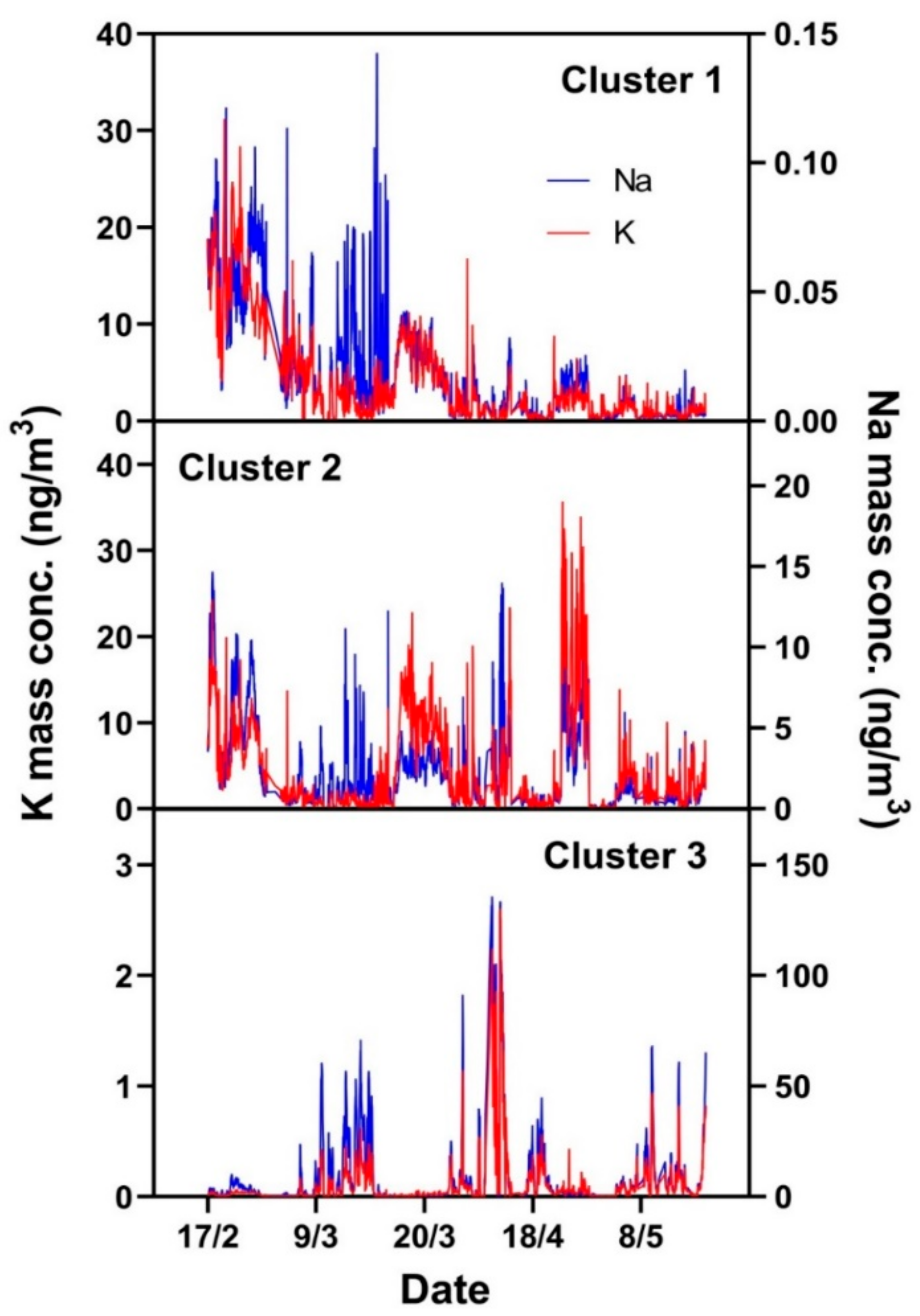 Atmosphere 10 00789 g010 Atmosphere 10 00789 g010
