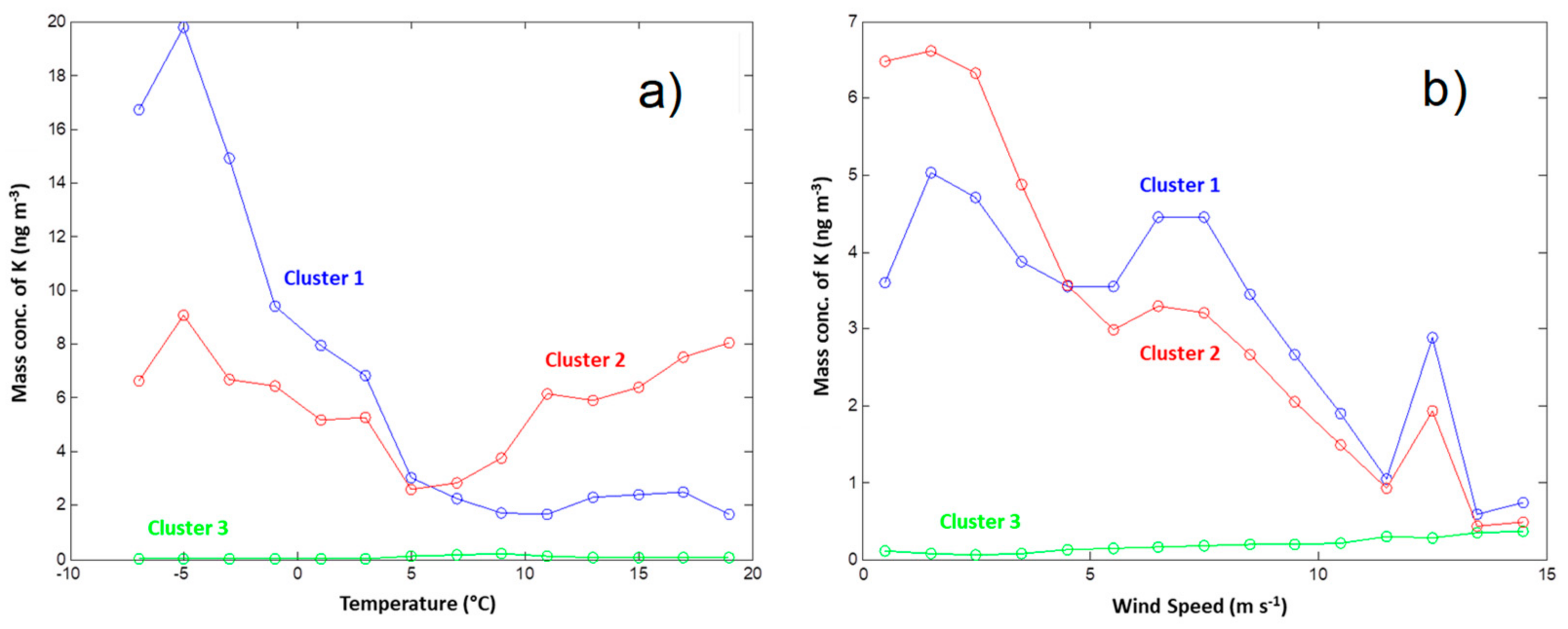 Atmosphere 10 00789 g011 Atmosphere 10 00789 g011