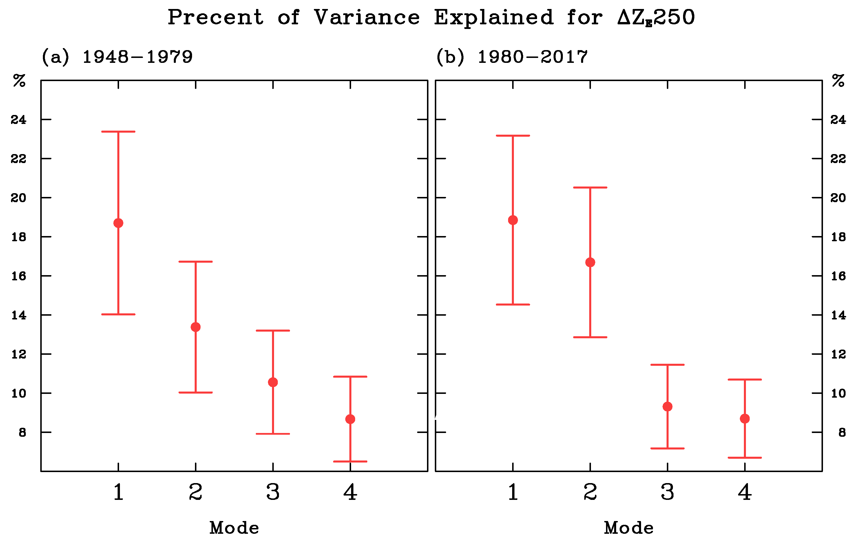 Atmosphere 10 00793 g002