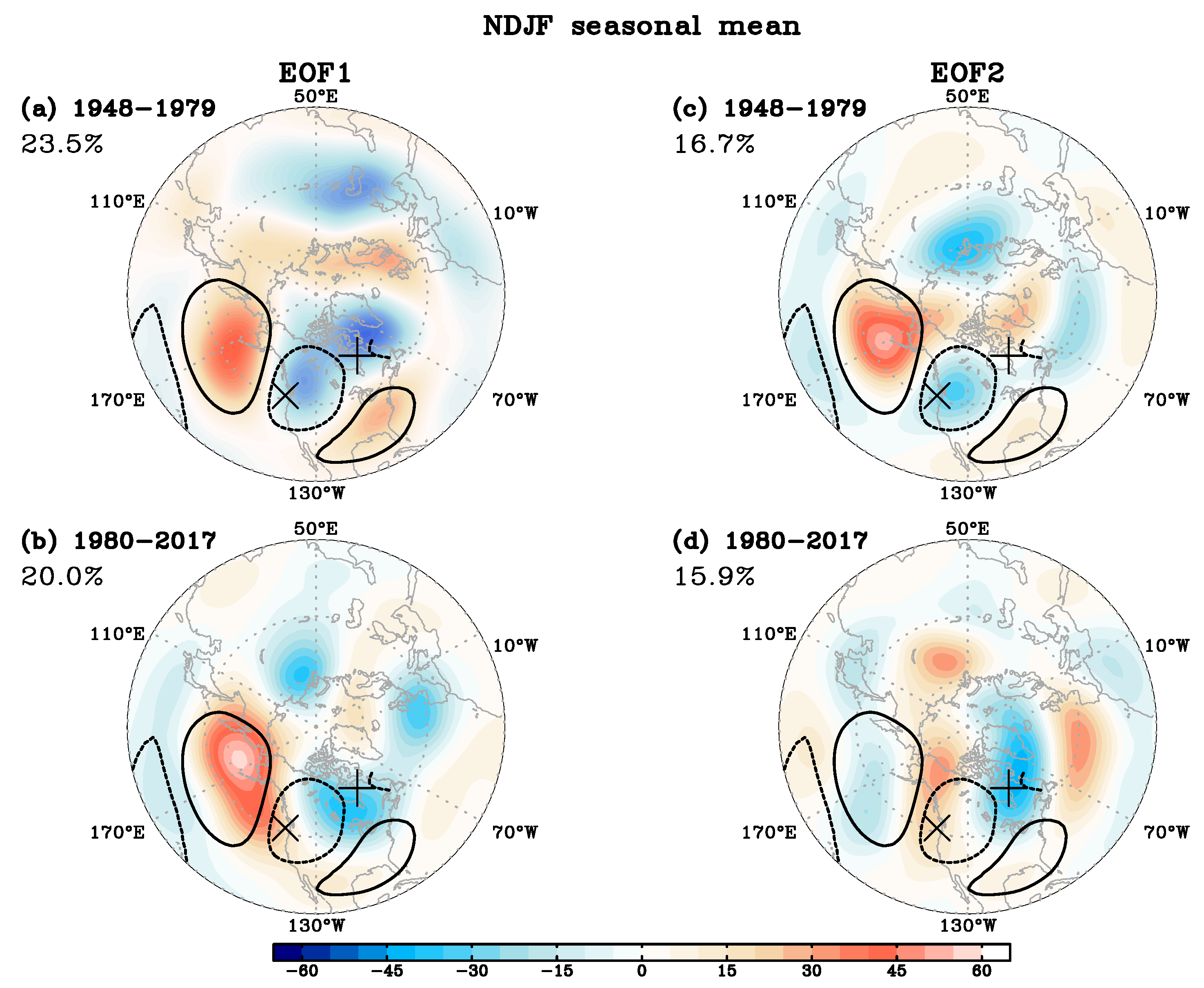 Atmosphere 10 00793 g003
