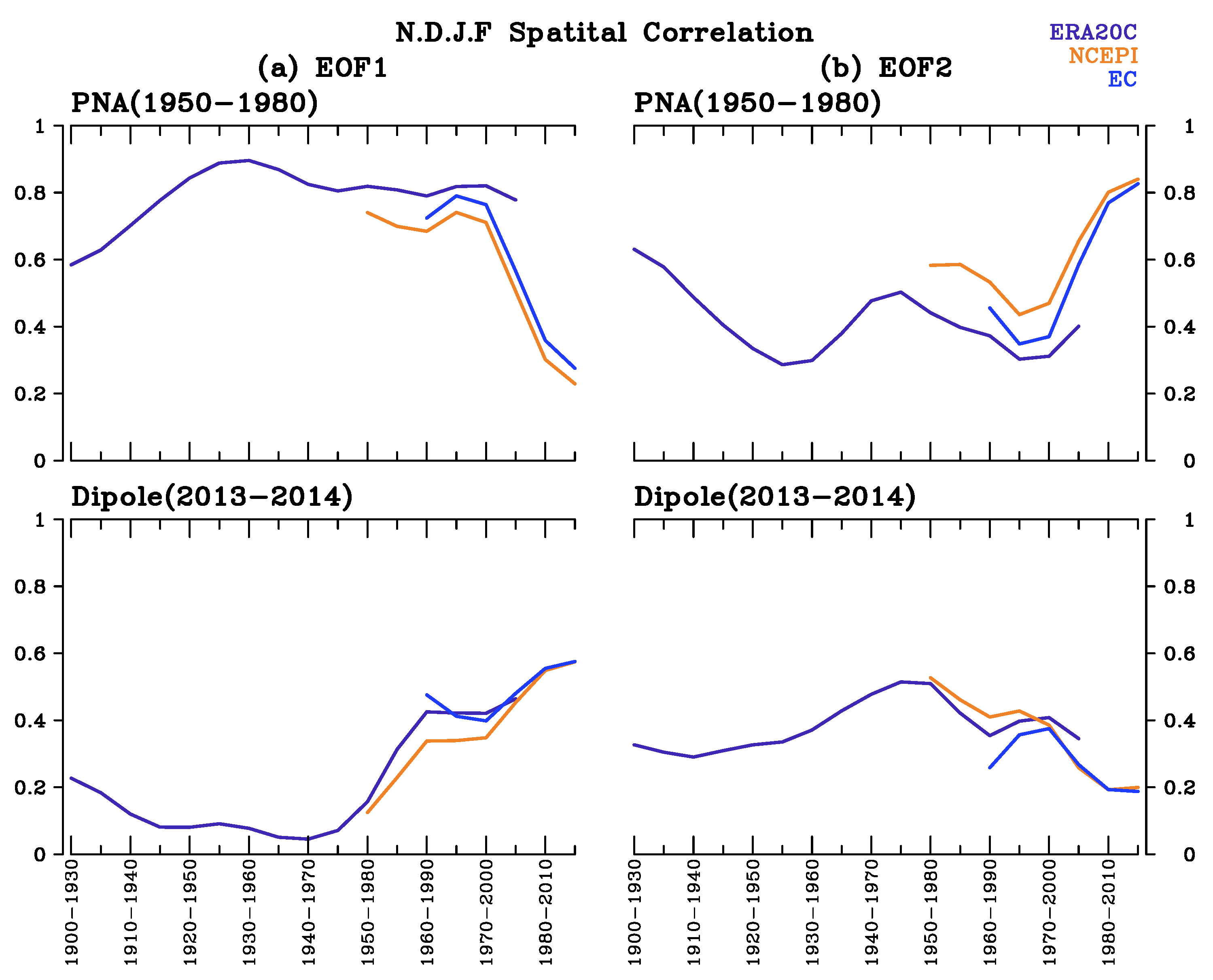 Atmosphere 10 00793 g004