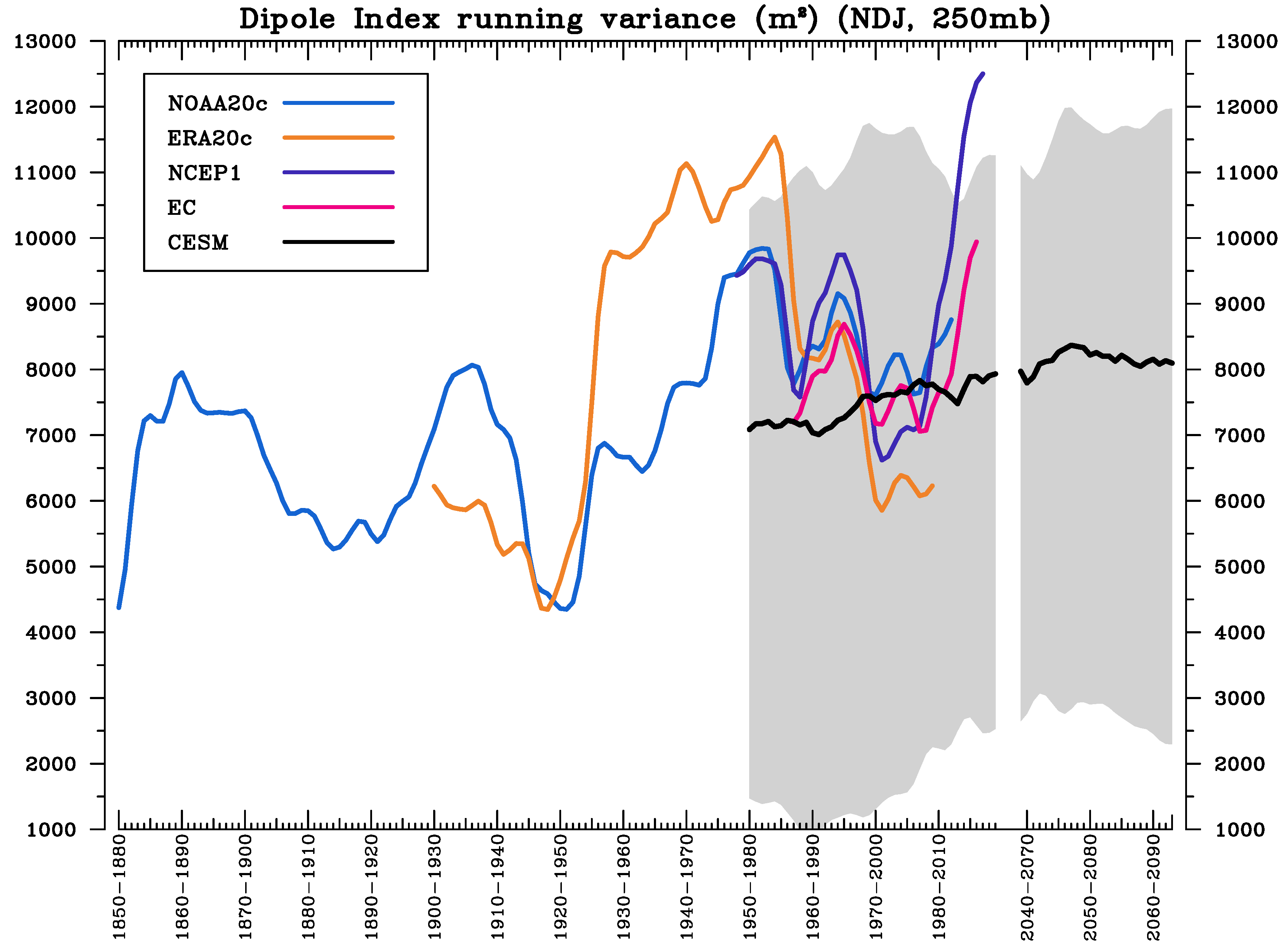 Atmosphere 10 00793 g006