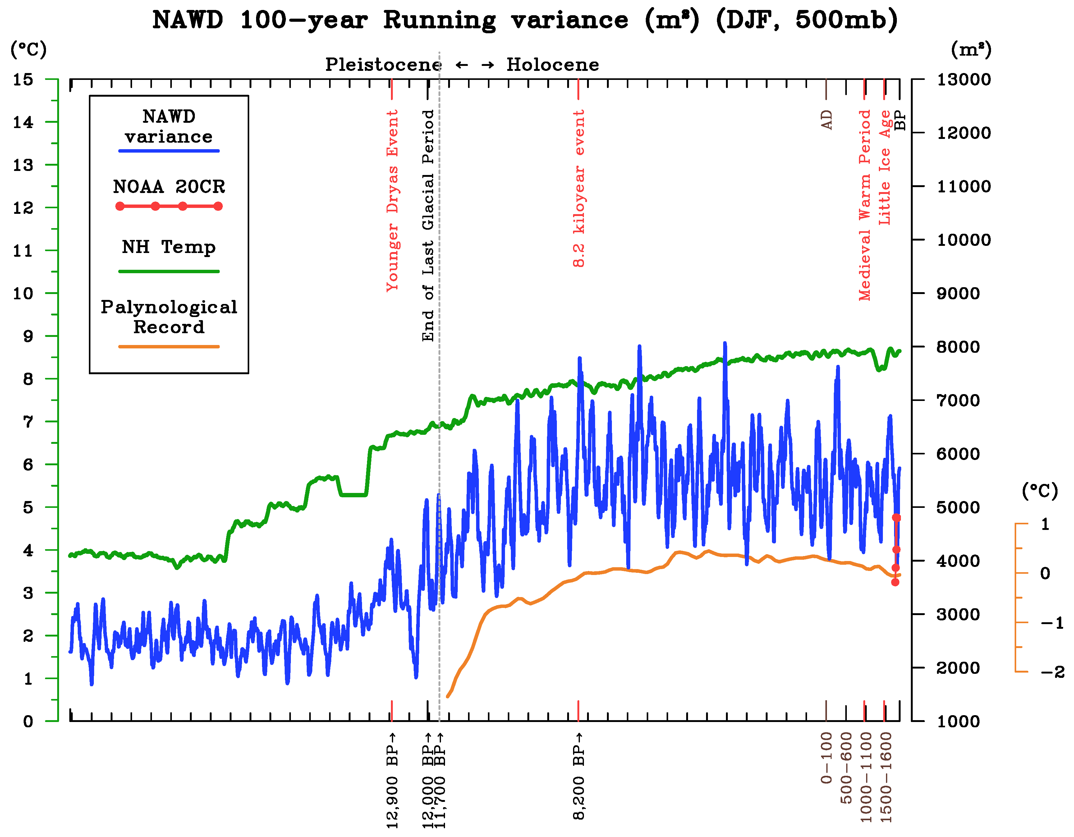 Atmosphere 10 00793 g007