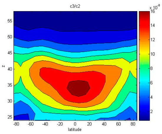 Atmosphere 10 00798 g0a1