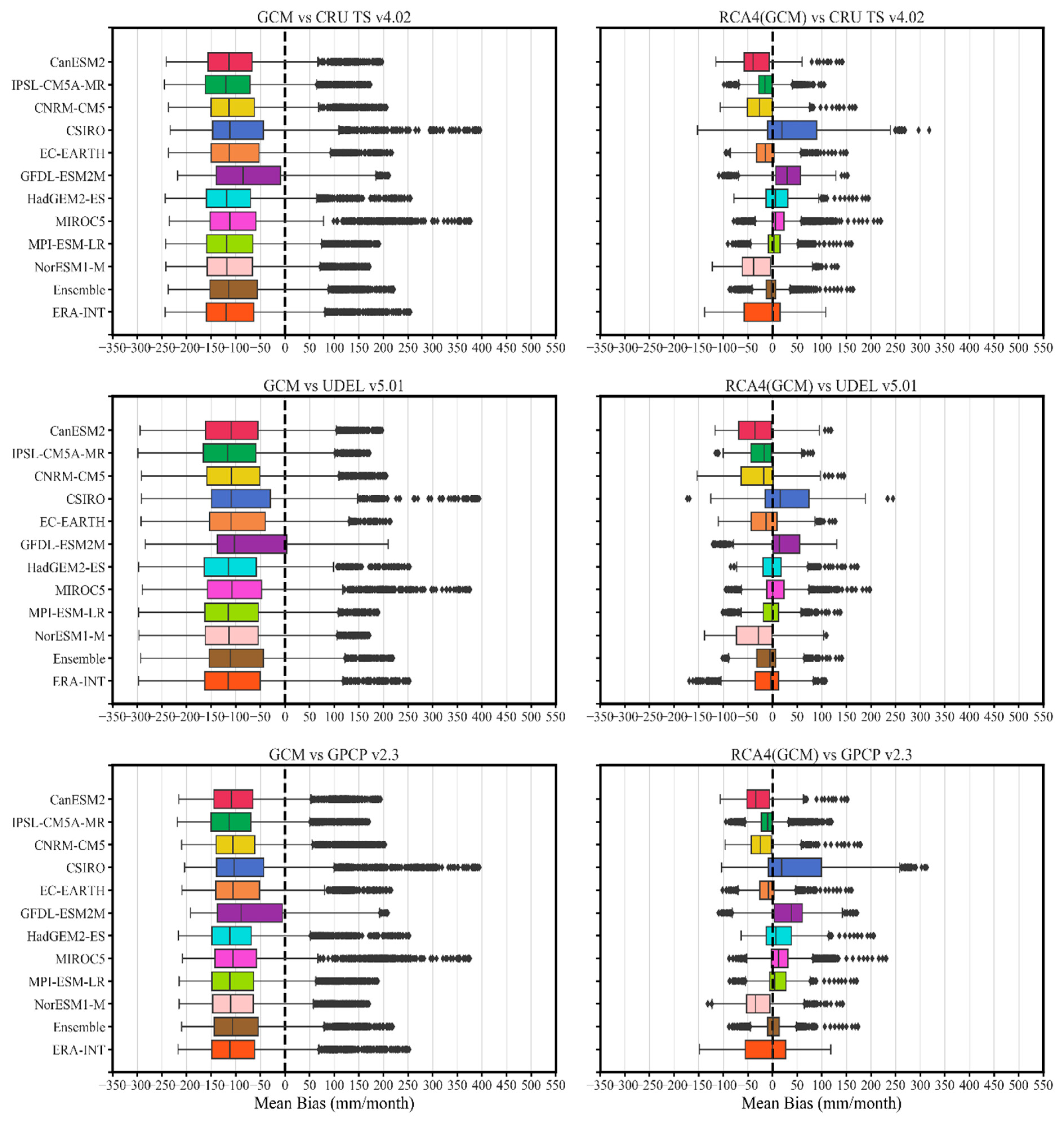 Atmosphere 10 00802 g010 Atmosphere 10 00802 g010