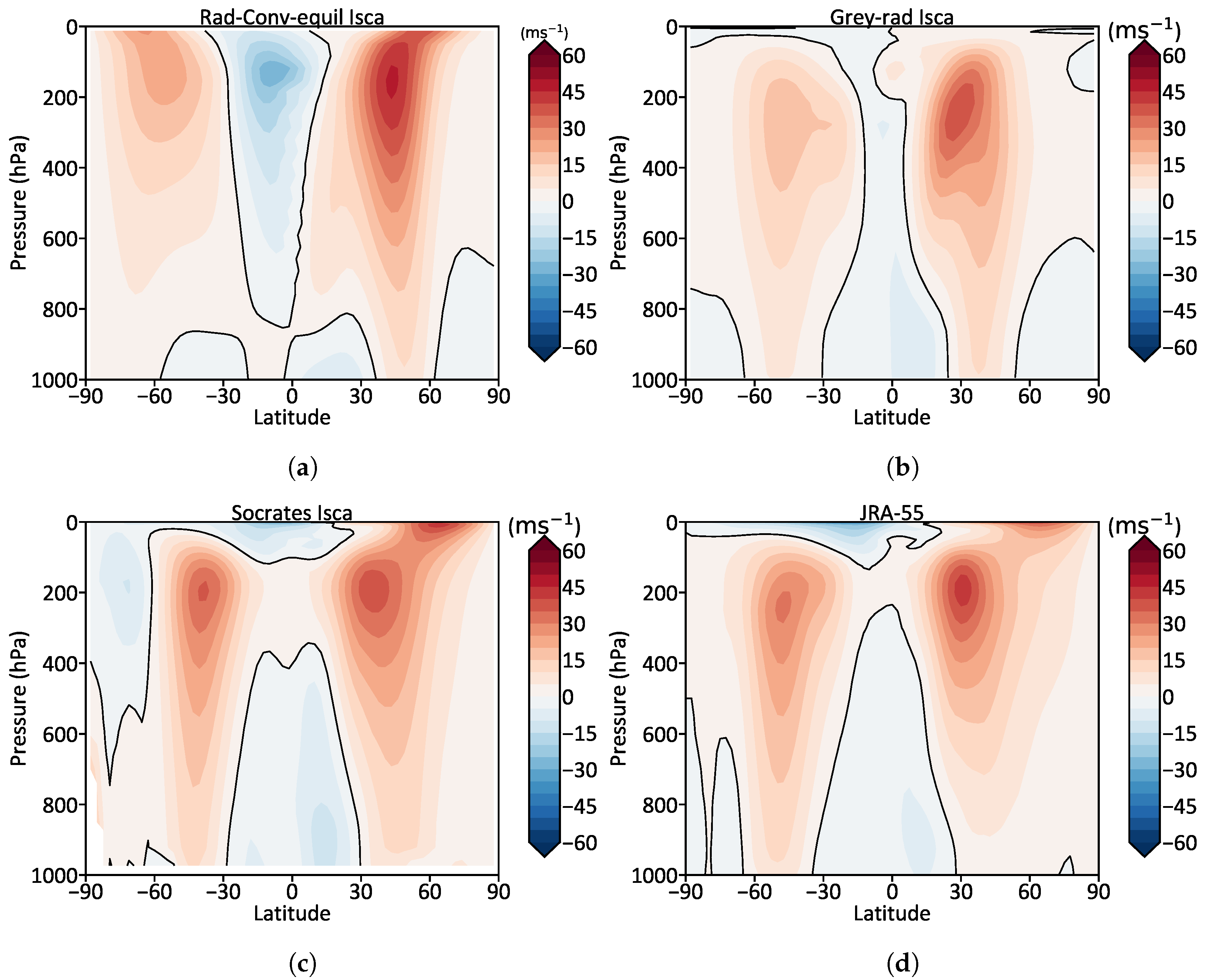 Atmosphere 10 00803 g001