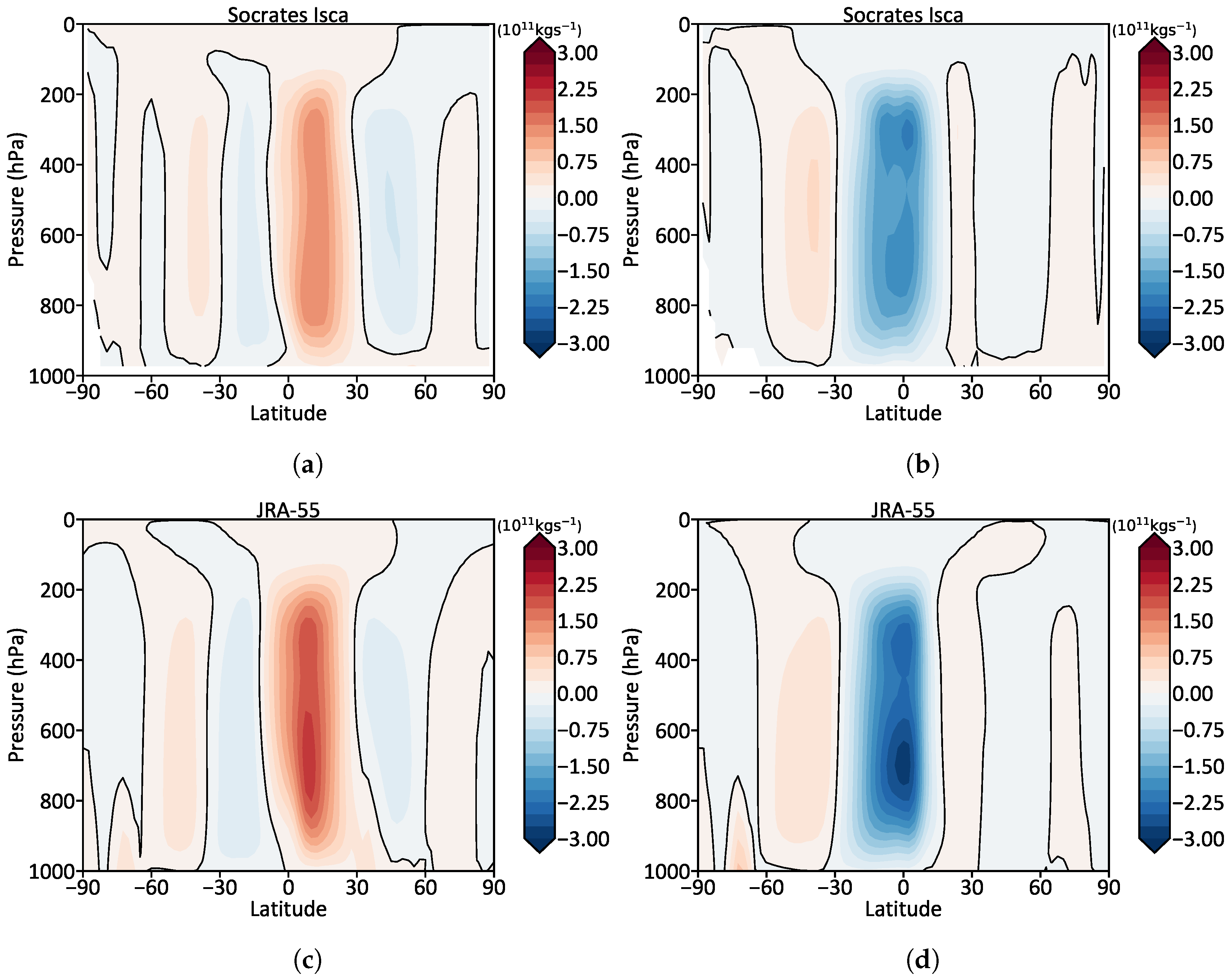 Atmosphere 10 00803 g003