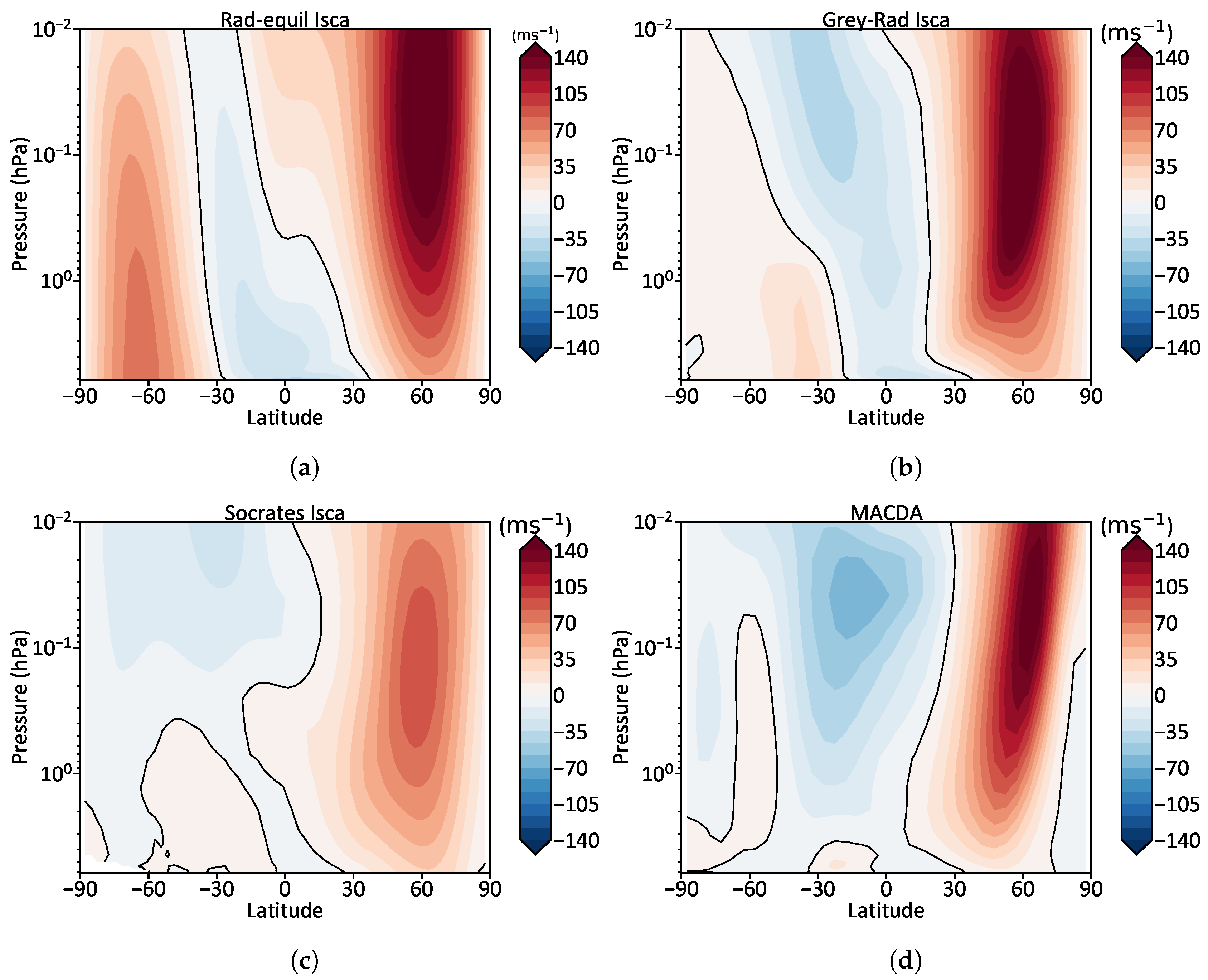 Atmosphere 10 00803 g004
