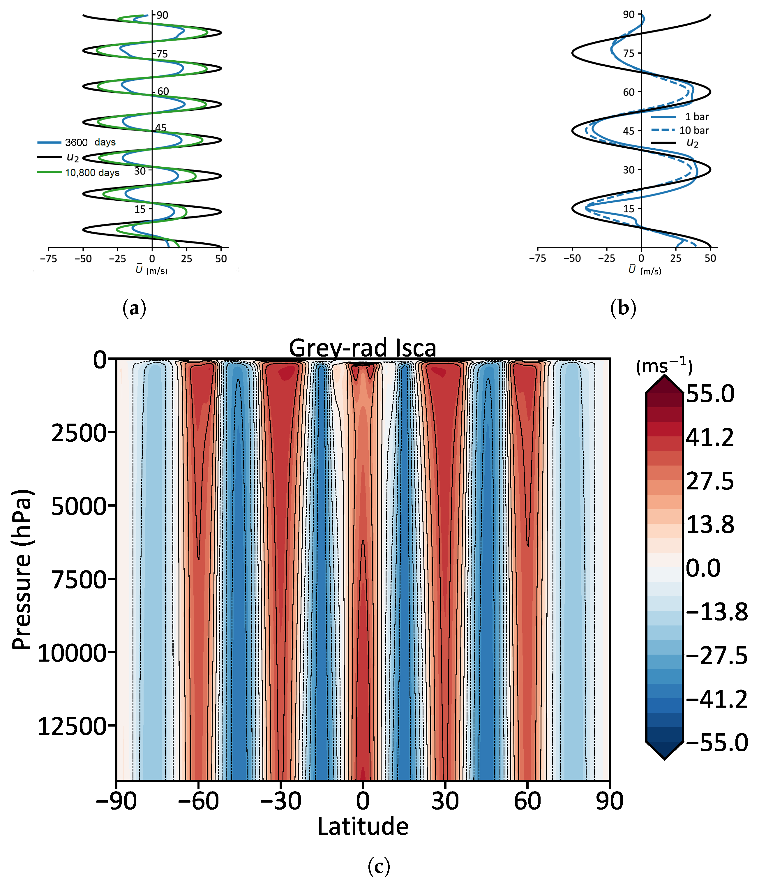 Atmosphere 10 00803 g007