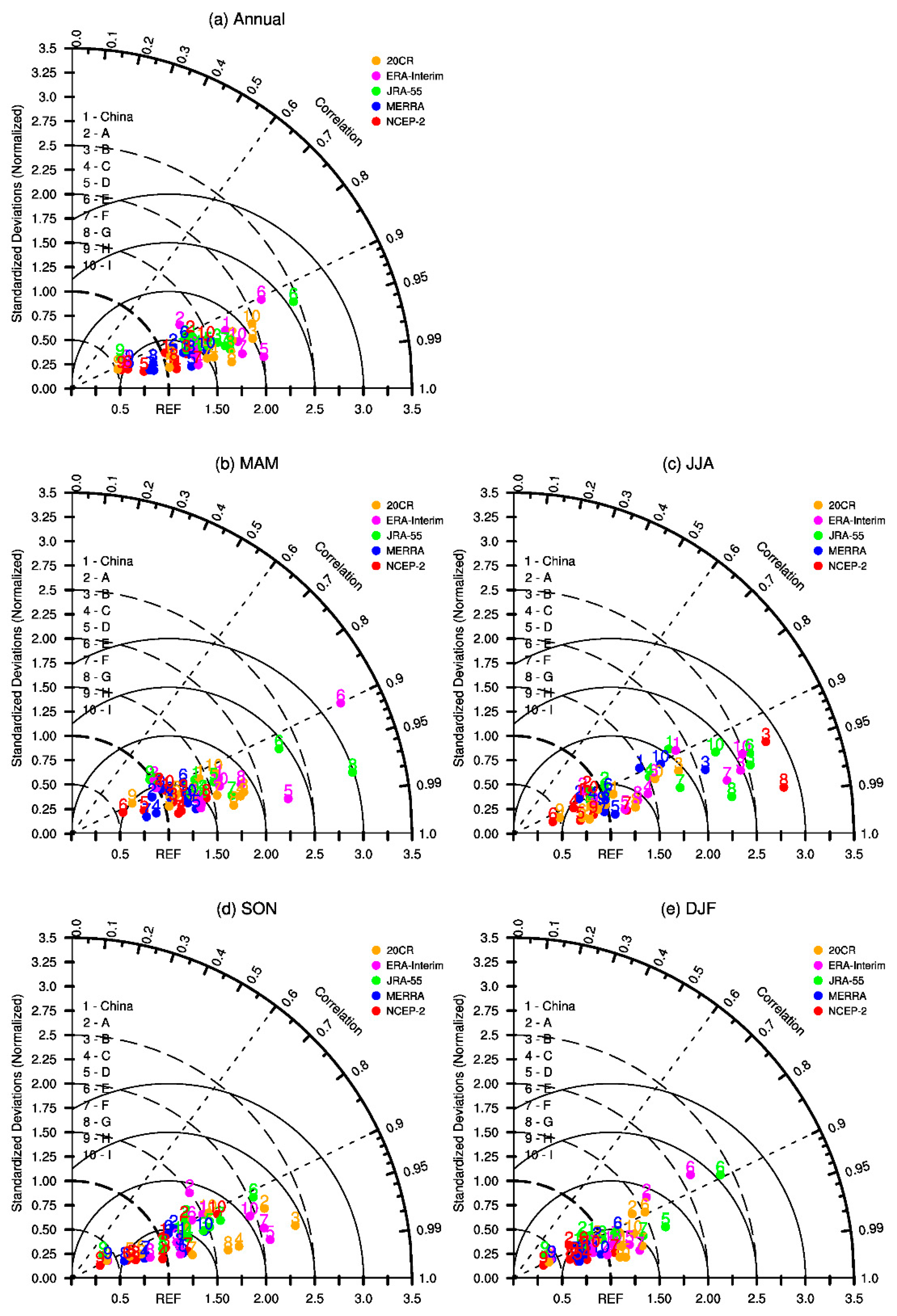 Atmosphere 10 00804 g003