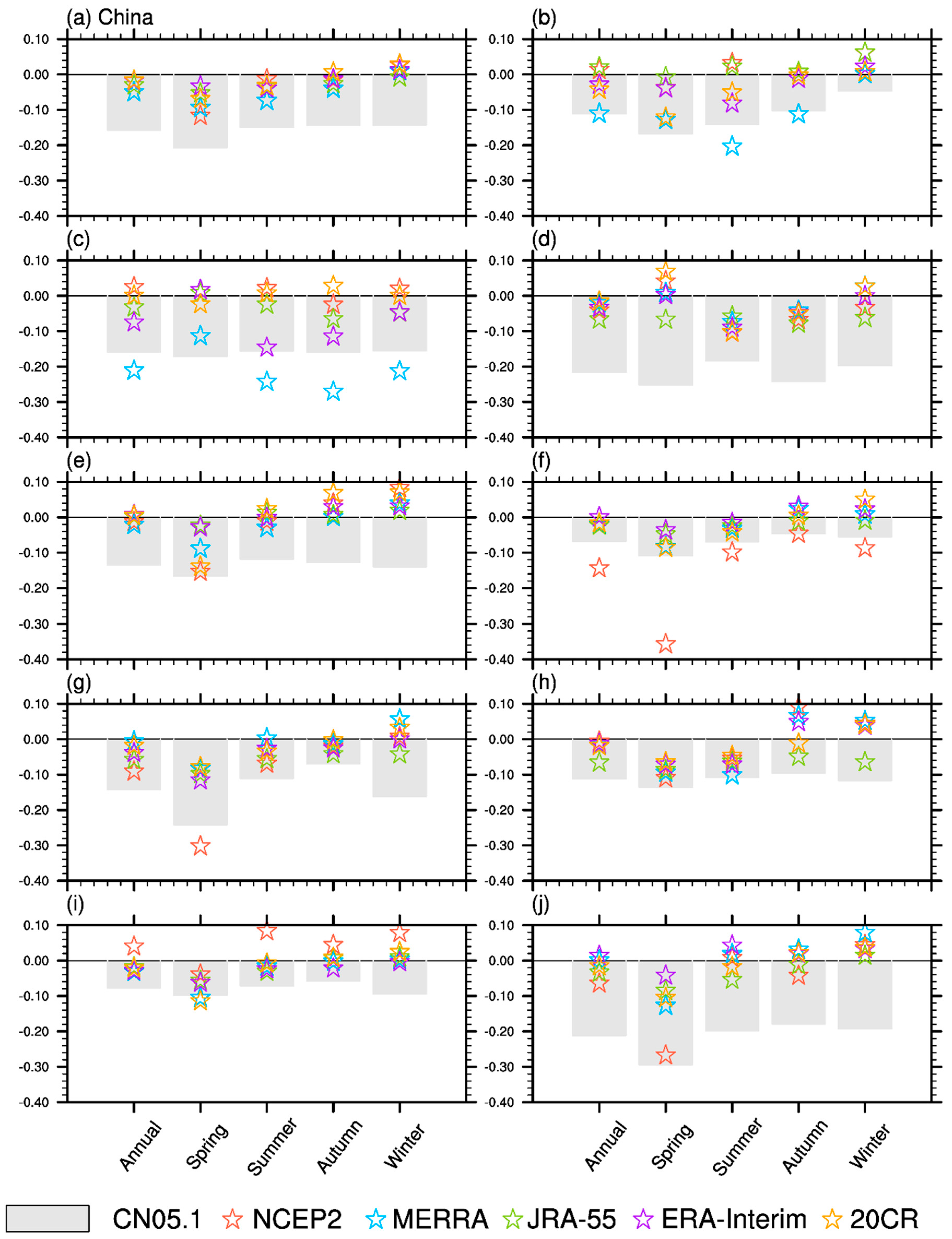 Atmosphere 10 00804 g005