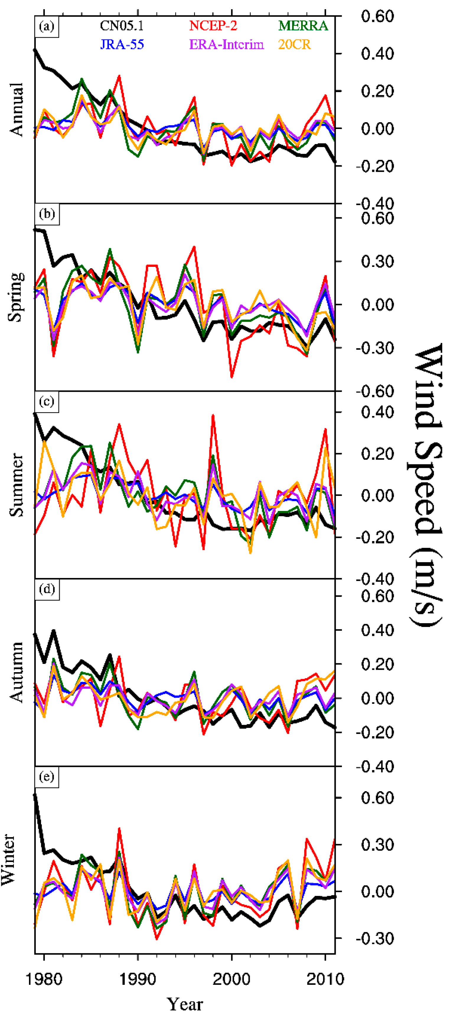 Atmosphere 10 00804 g007