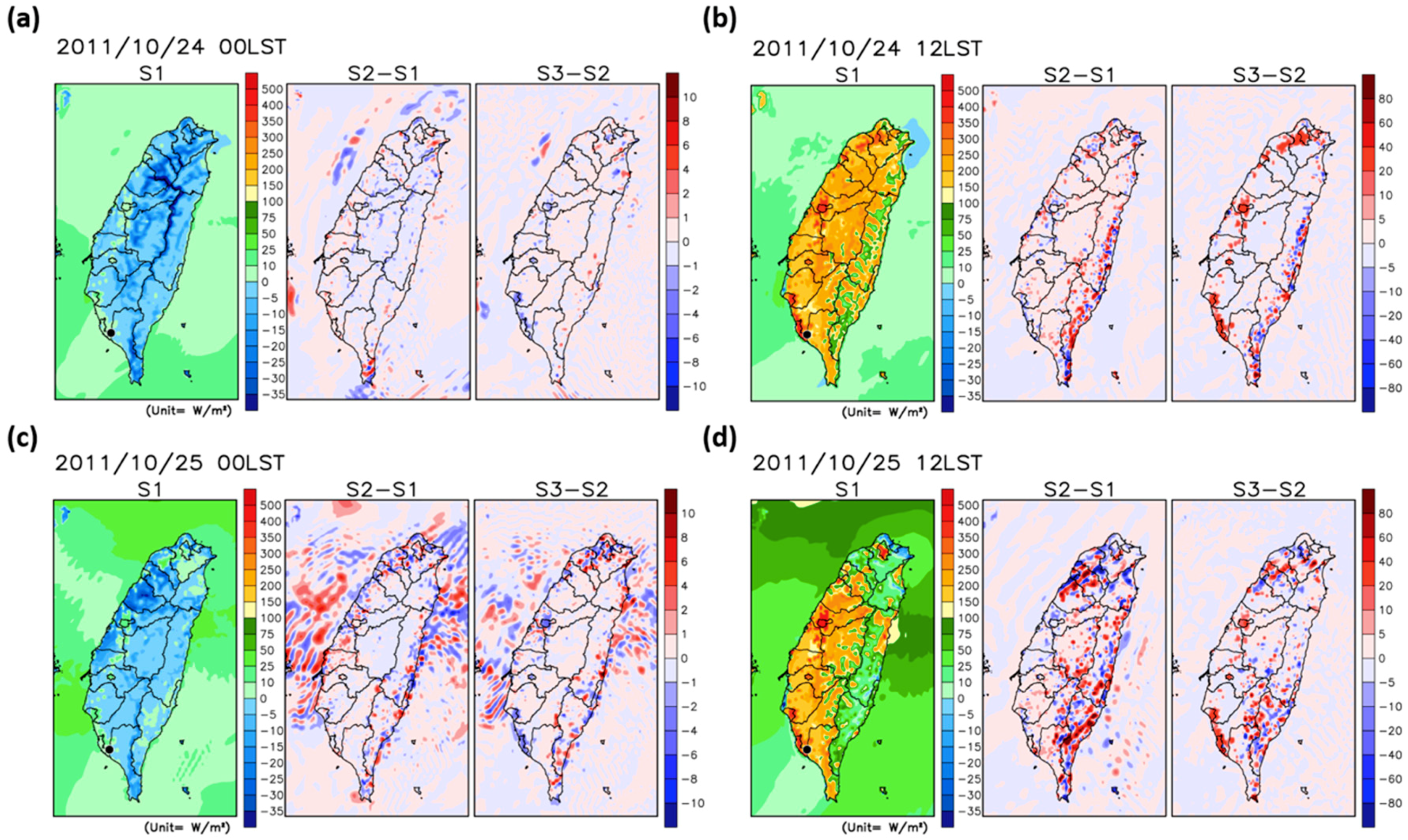 Atmosphere 10 00805 g007