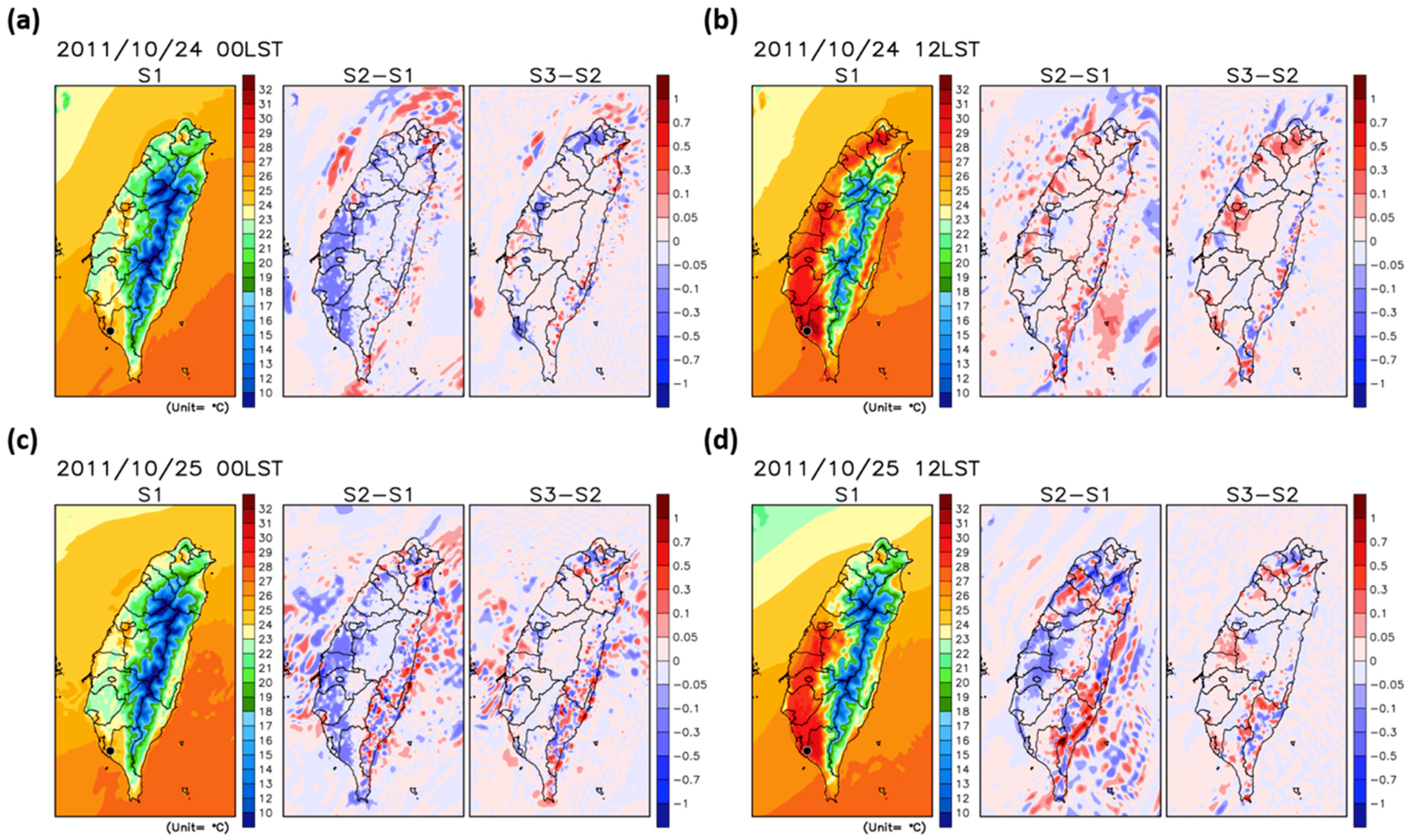 Atmosphere 10 00805 g008