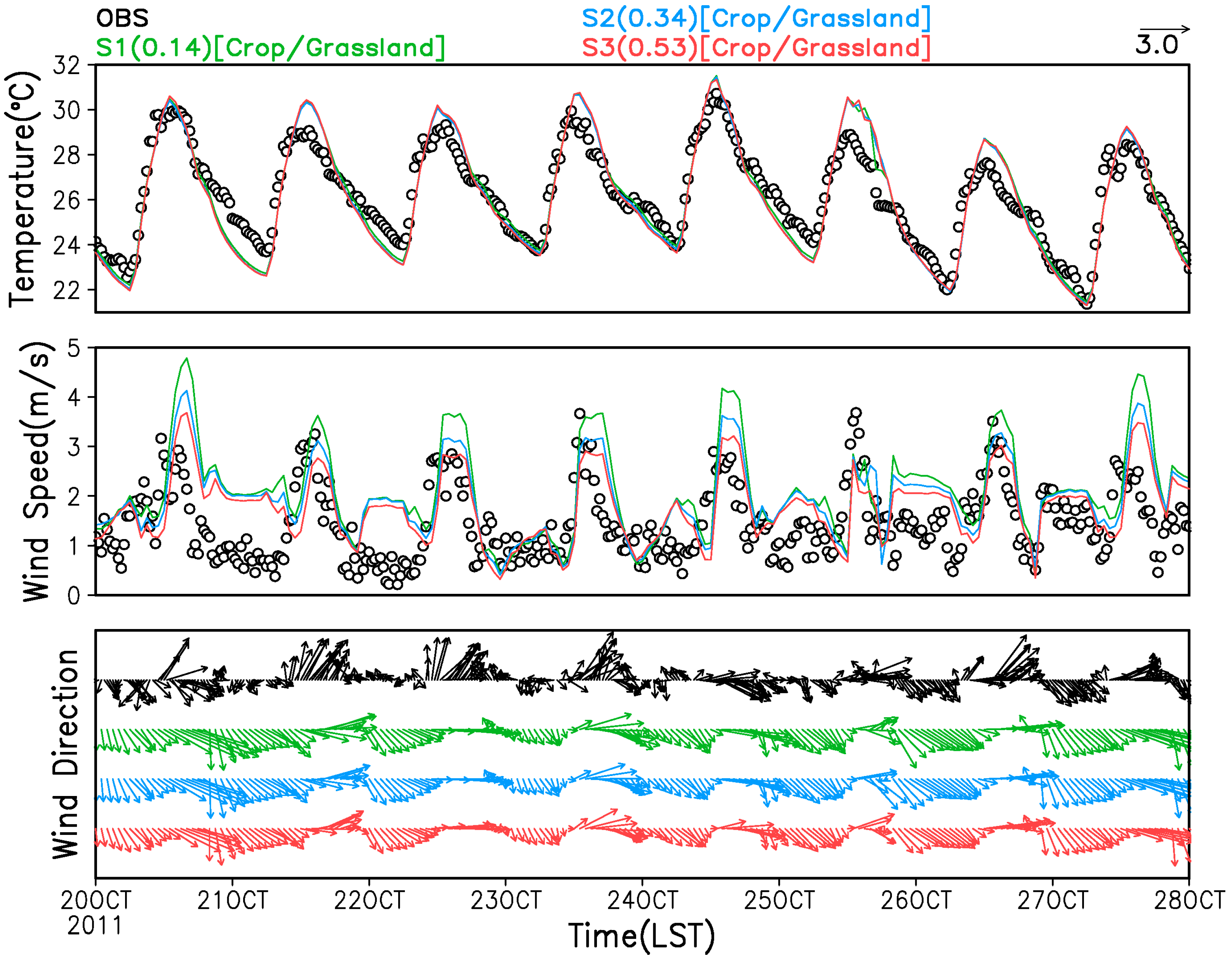 Atmosphere 10 00805 g010