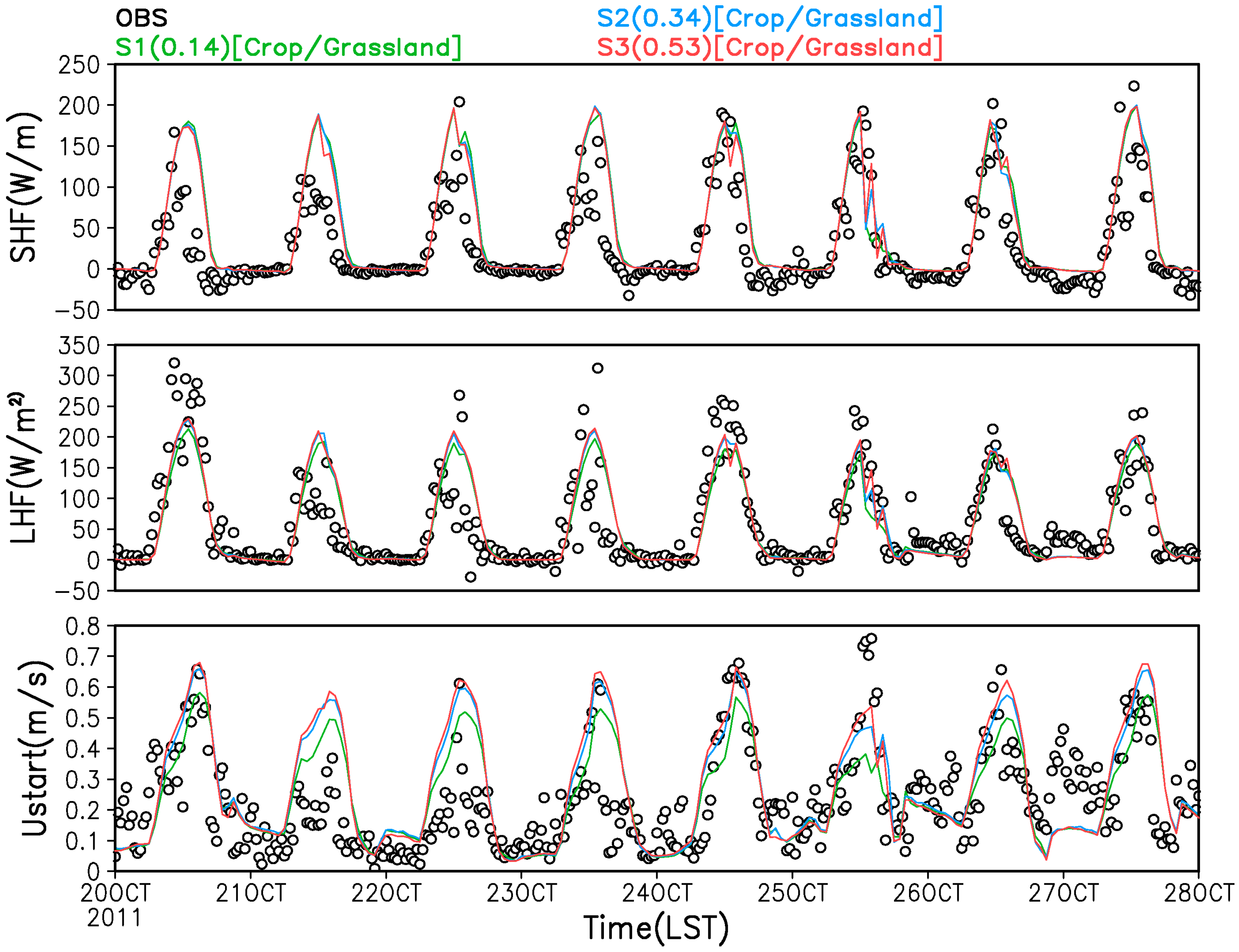 Atmosphere 10 00805 g011
