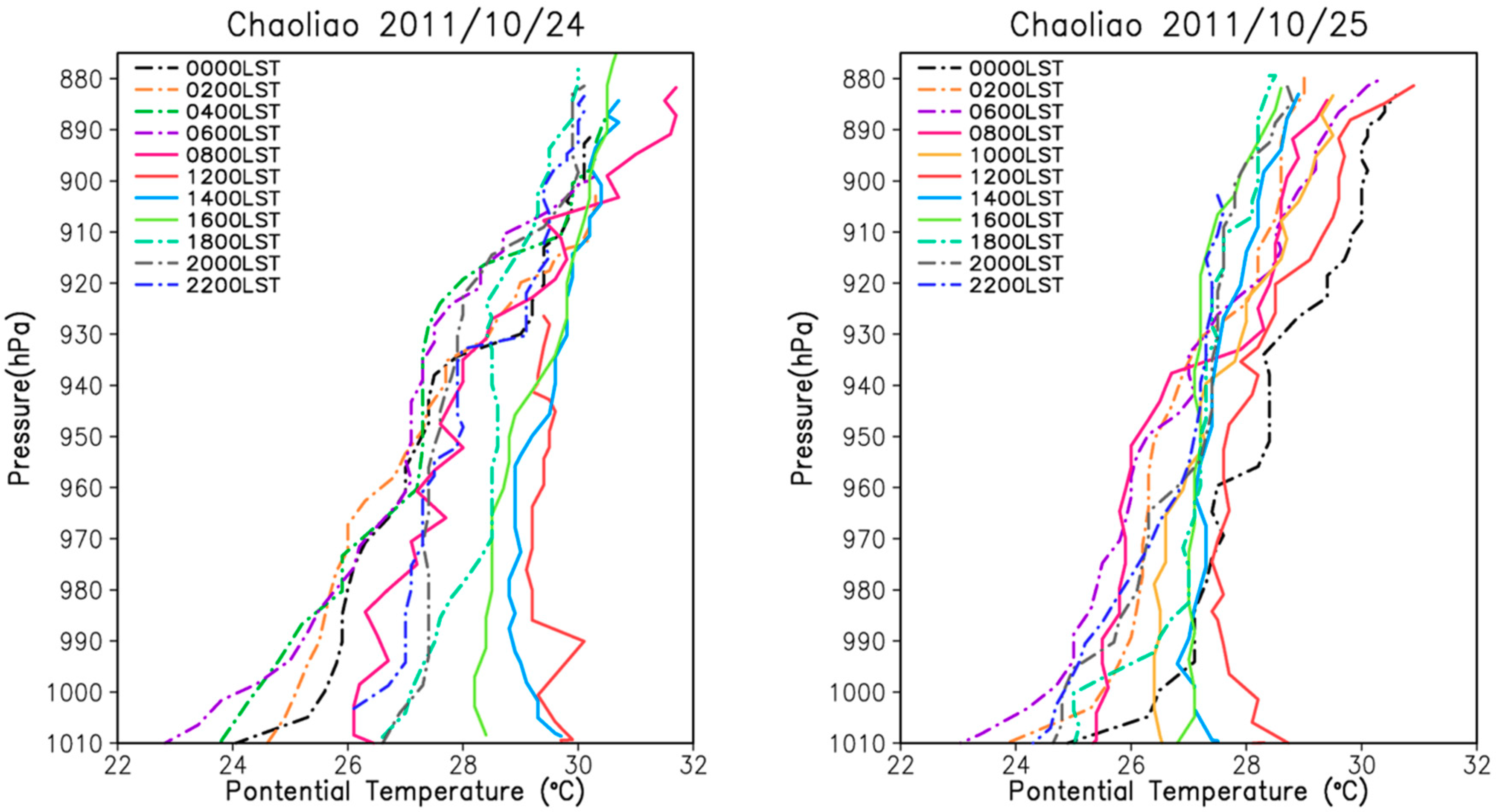 Atmosphere 10 00805 g012