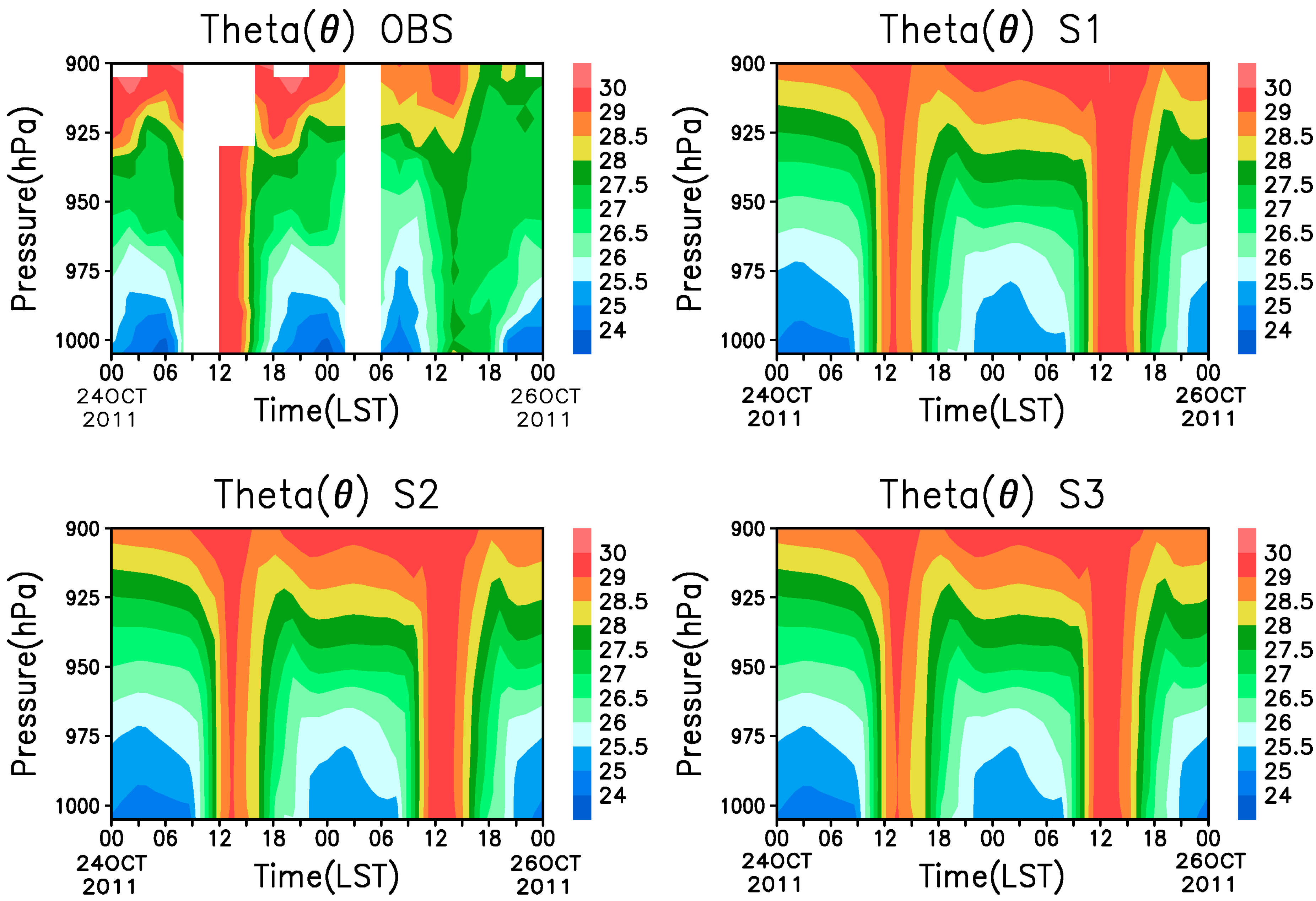 Atmosphere 10 00805 g013