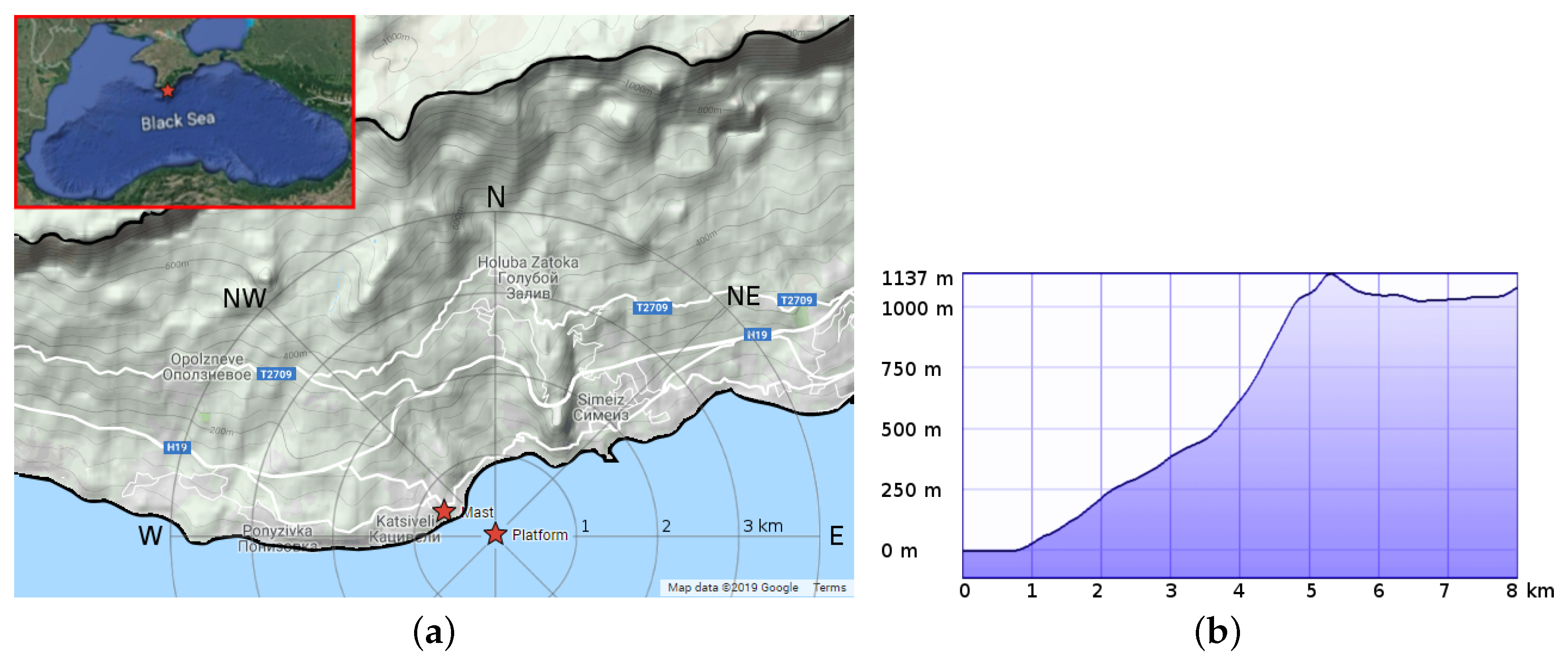 Atmosphere 10 00811 g001