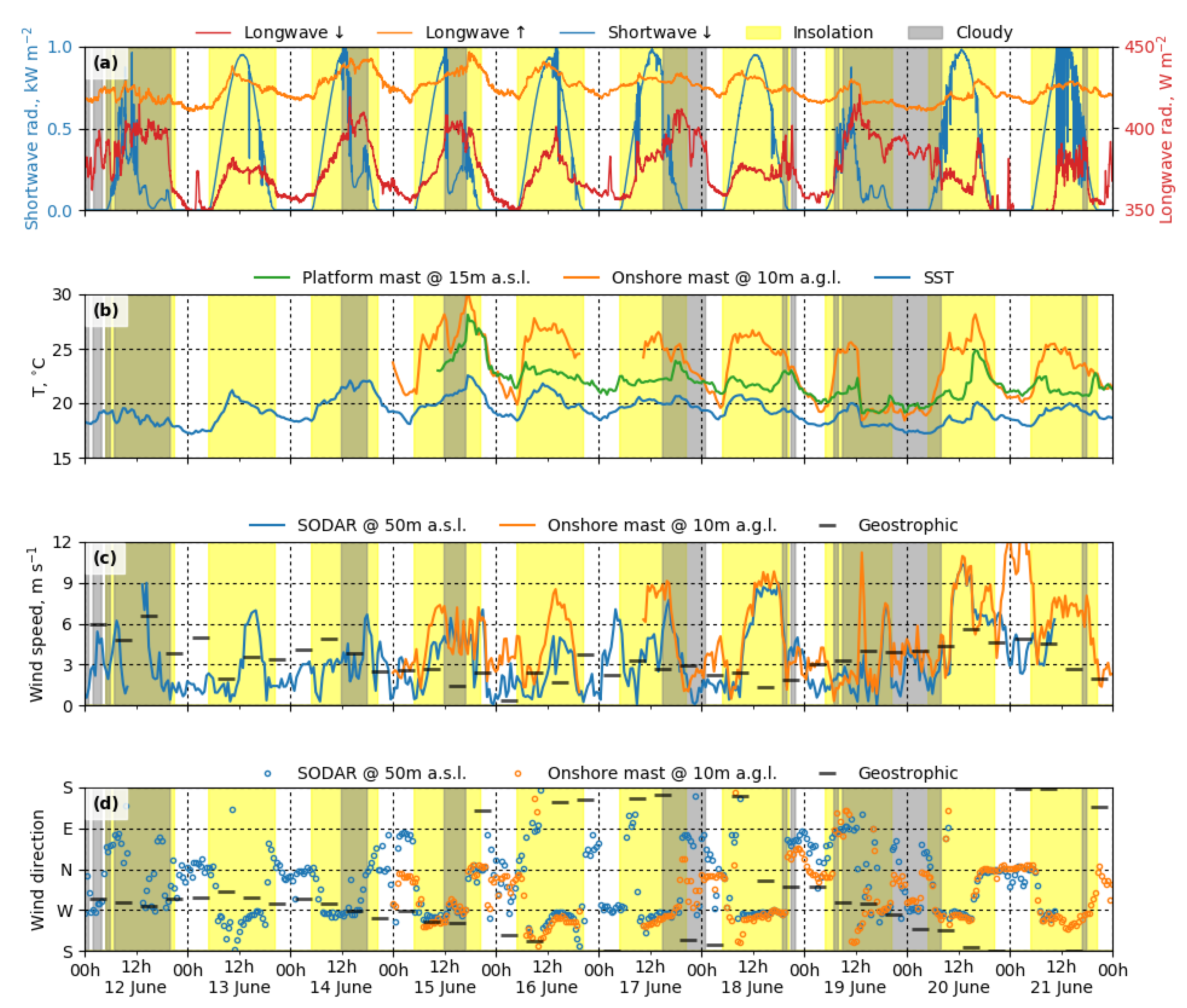 Atmosphere 10 00811 g003