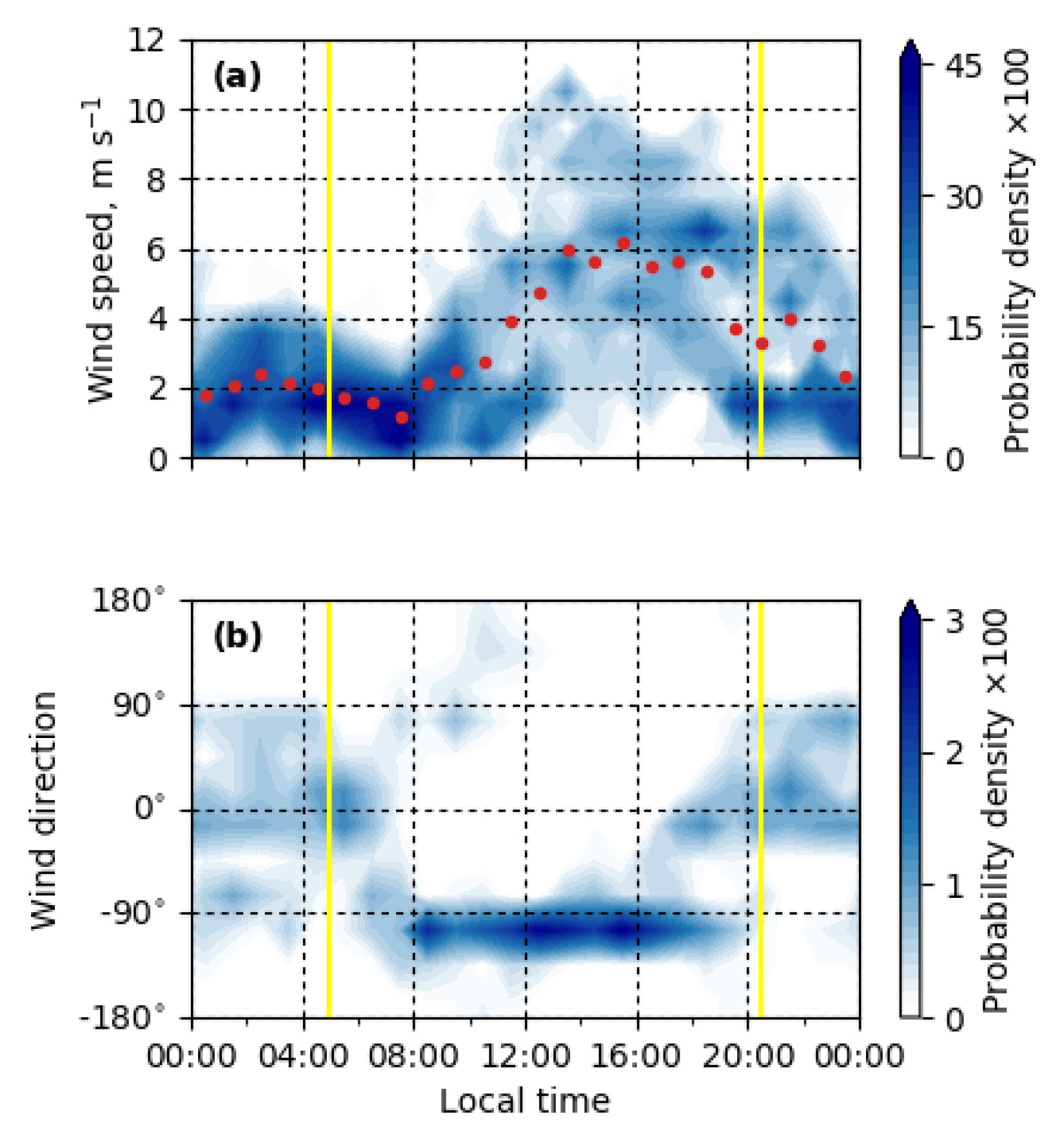 Atmosphere 10 00811 g004