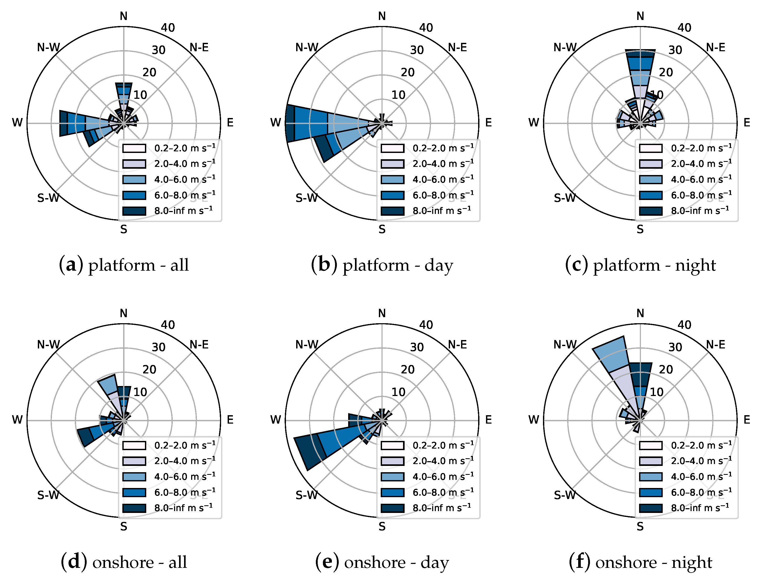 Atmosphere 10 00811 g005