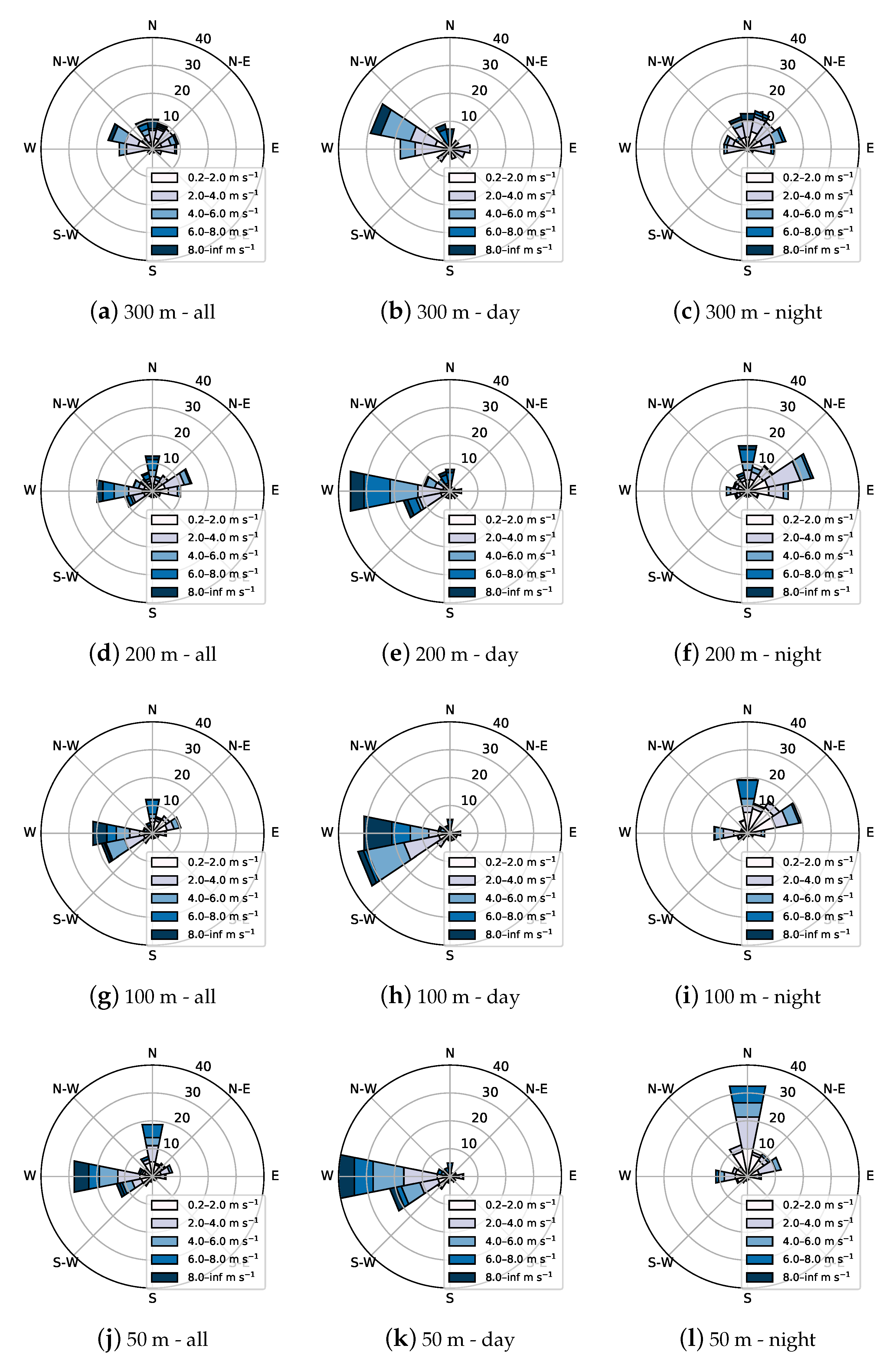 Atmosphere 10 00811 g006