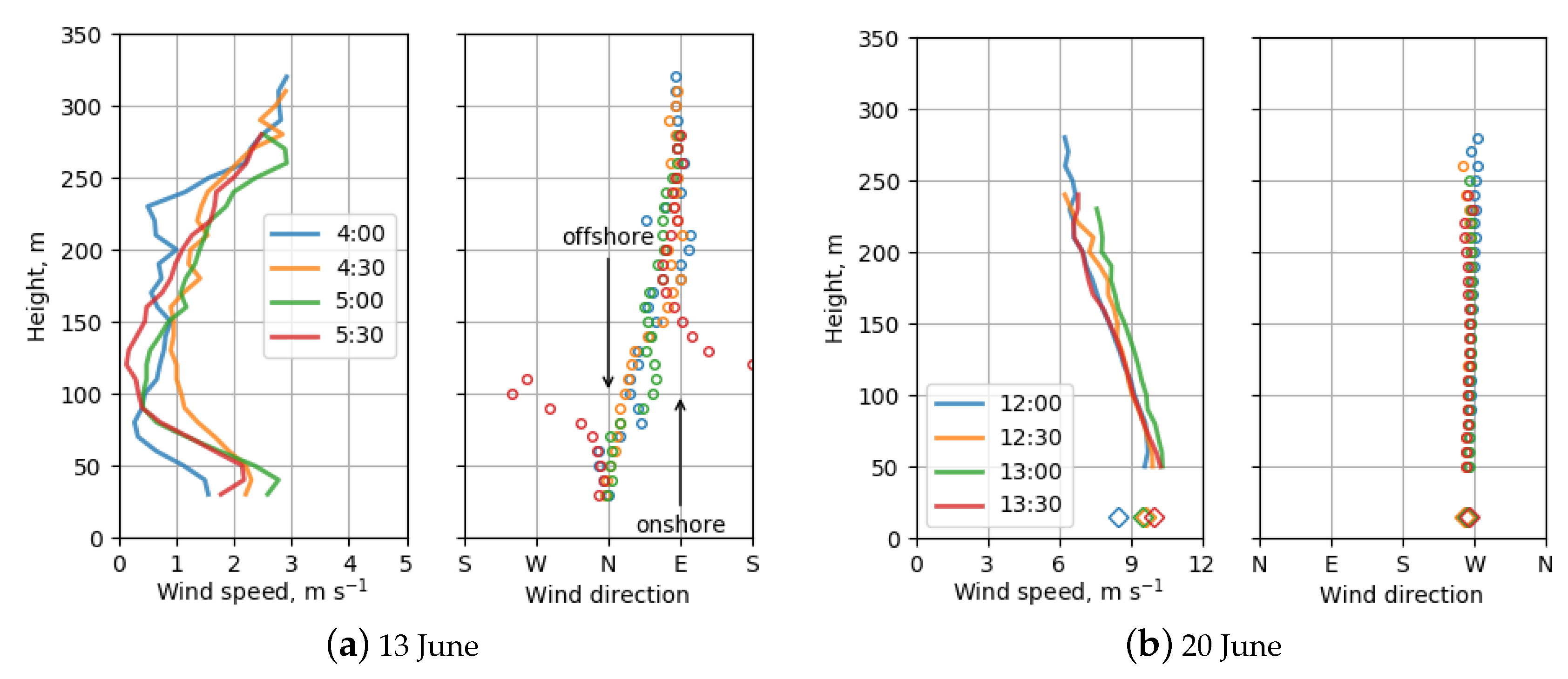 Atmosphere 10 00811 g007