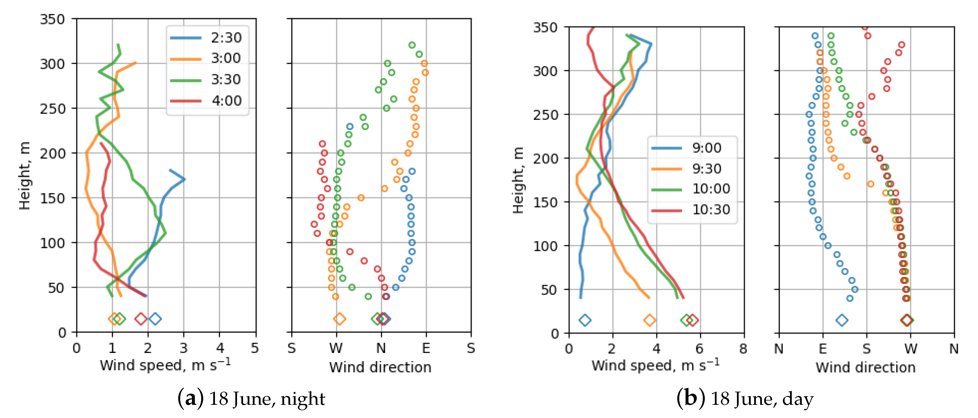 Atmosphere 10 00811 g008