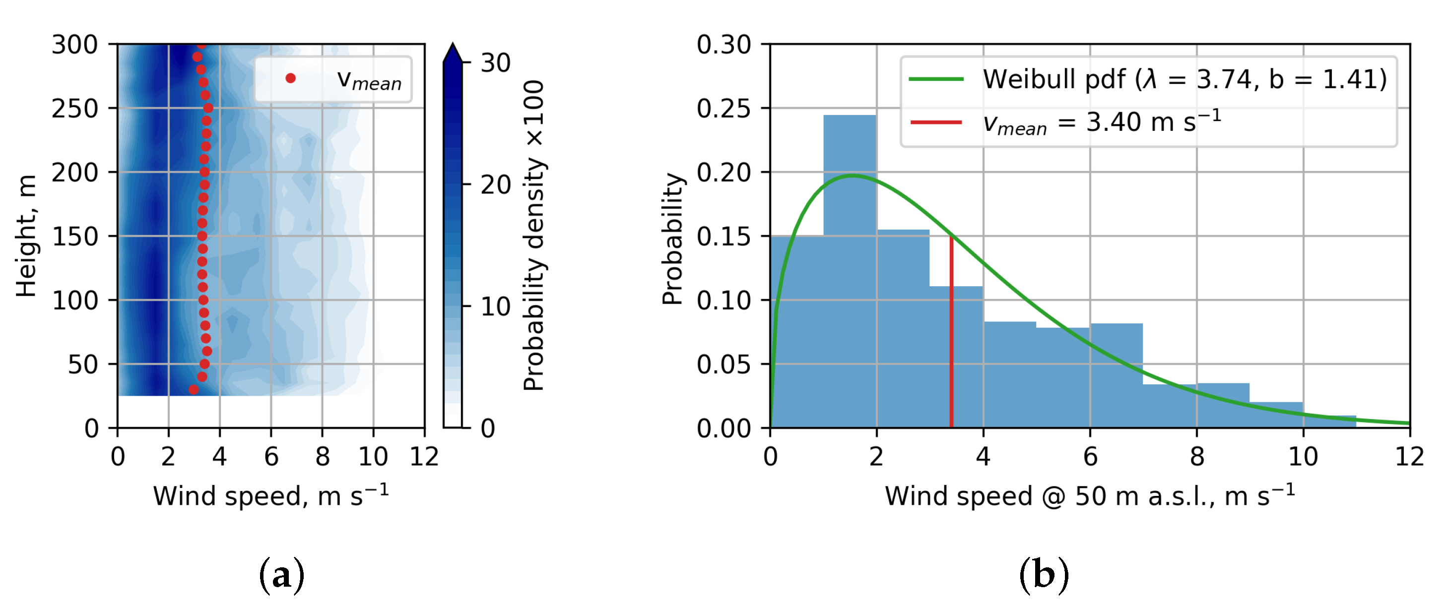 Atmosphere 10 00811 g009