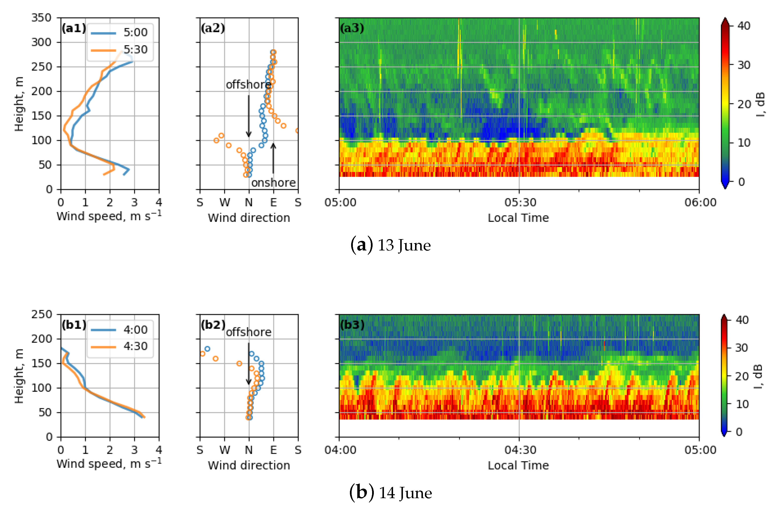 Atmosphere 10 00811 g010