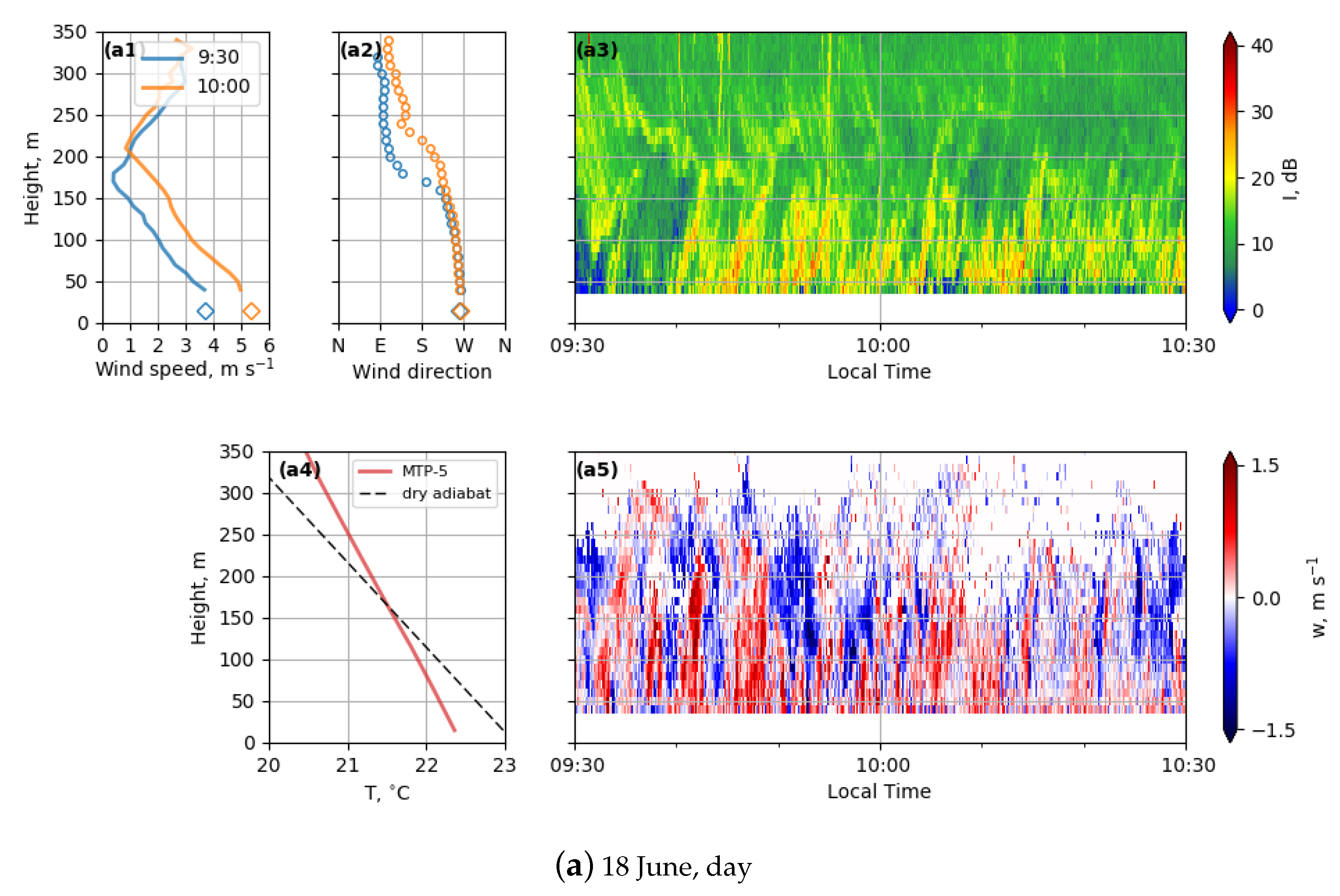 Atmosphere 10 00811 g011a