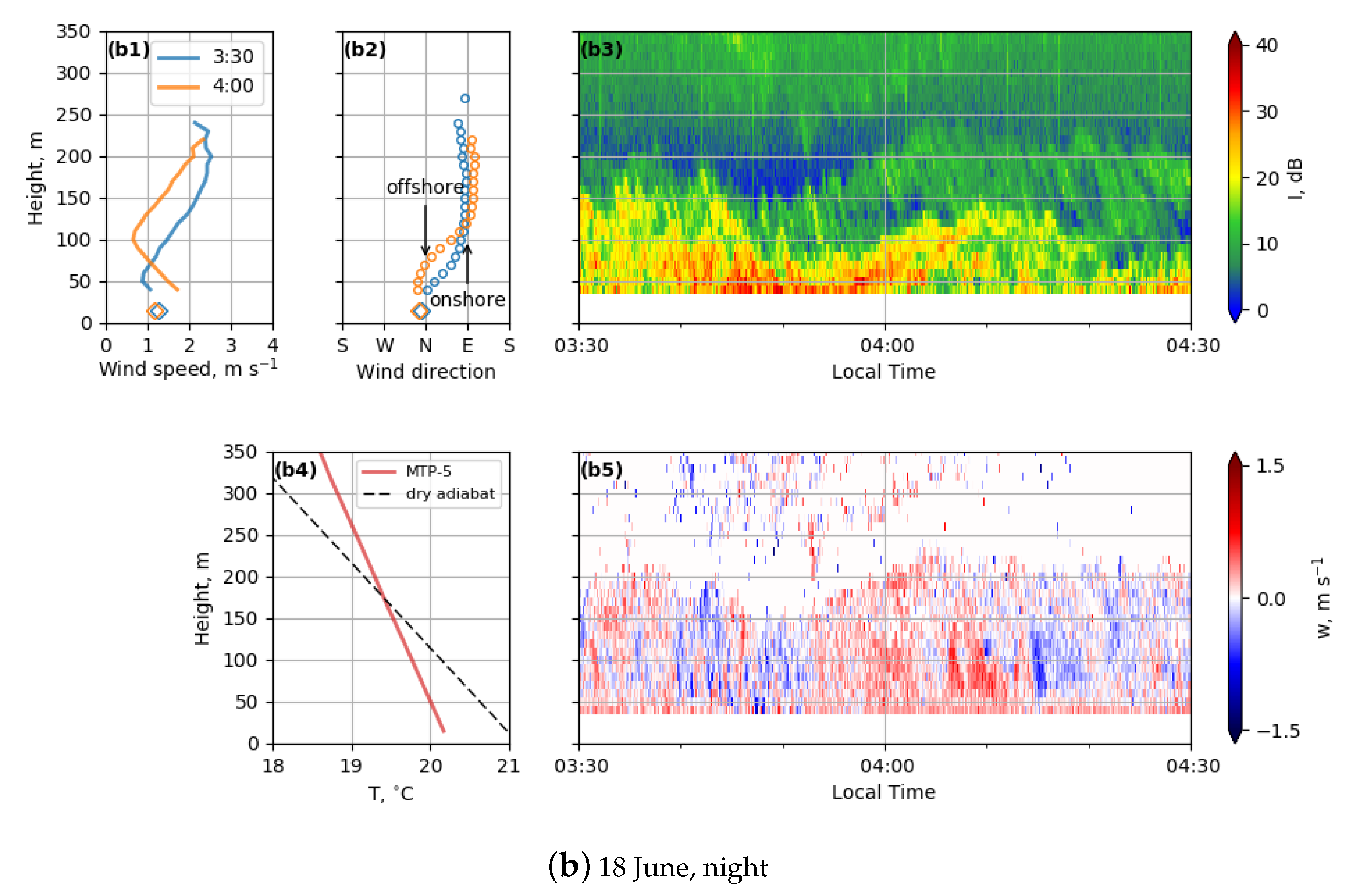 Atmosphere 10 00811 g011b