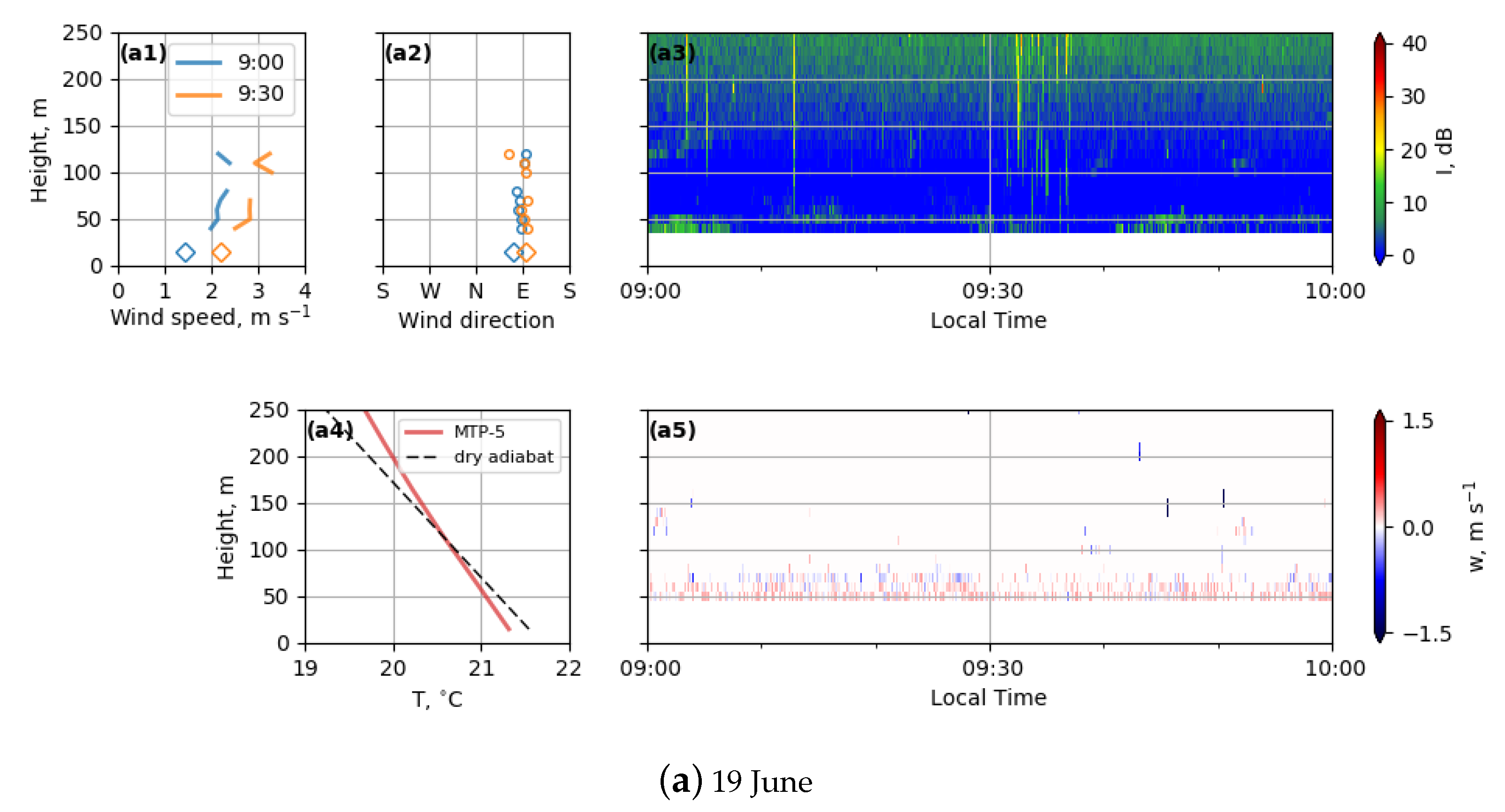 Atmosphere 10 00811 g012a